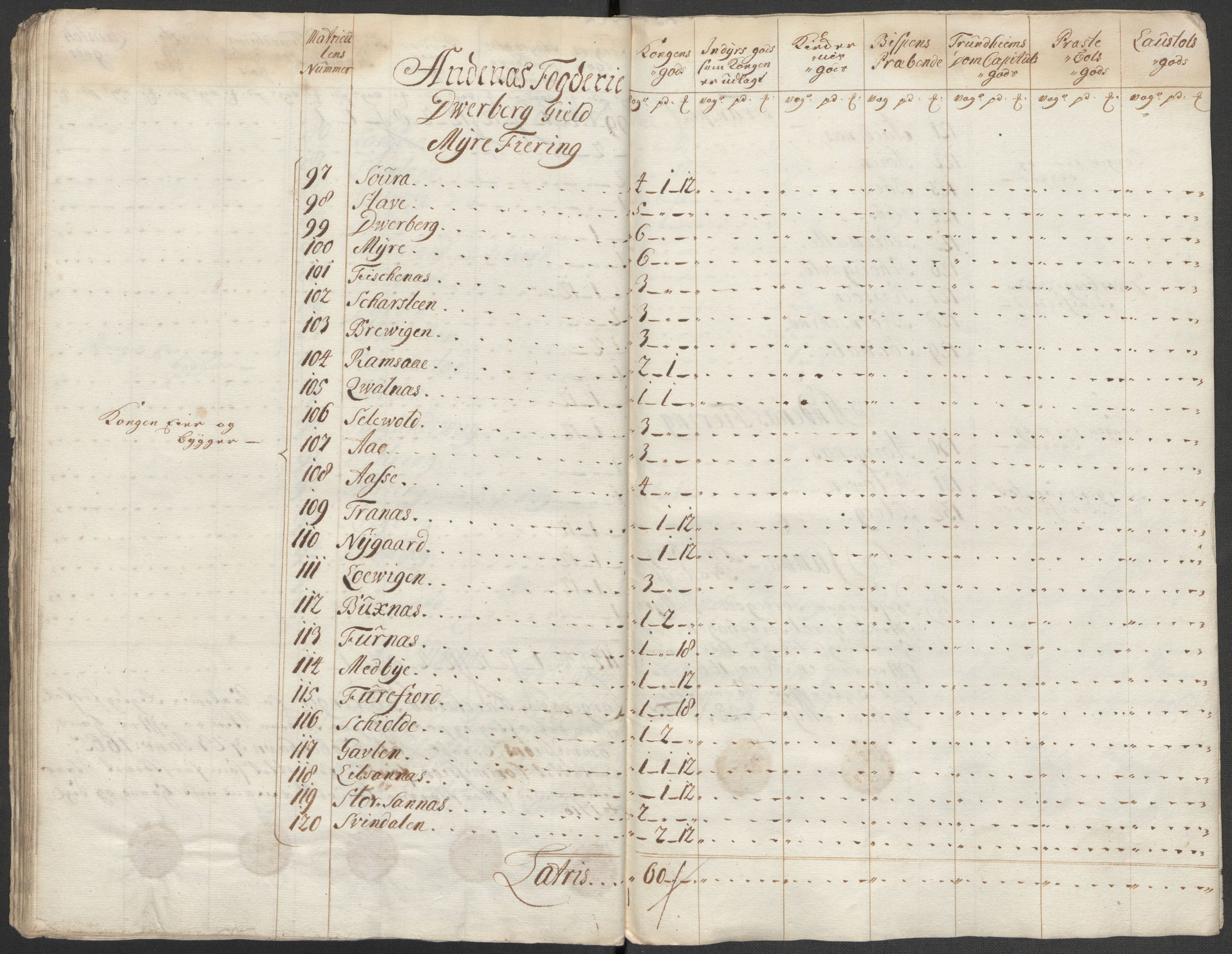 Rentekammeret inntil 1814, Reviderte regnskaper, Fogderegnskap, AV/RA-EA-4092/R67/L4684: Fogderegnskap Vesterålen, Andenes og Lofoten, 1718, s. 112