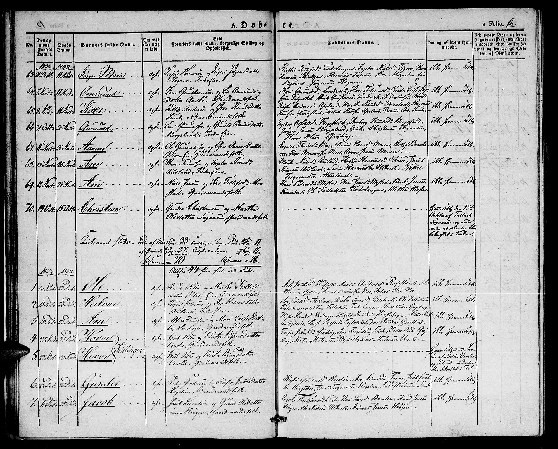 Gjerstad sokneprestkontor, AV/SAK-1111-0014/F/Fa/Faa/L0005: Ministerialbok nr. A 5, 1829-1841, s. 16