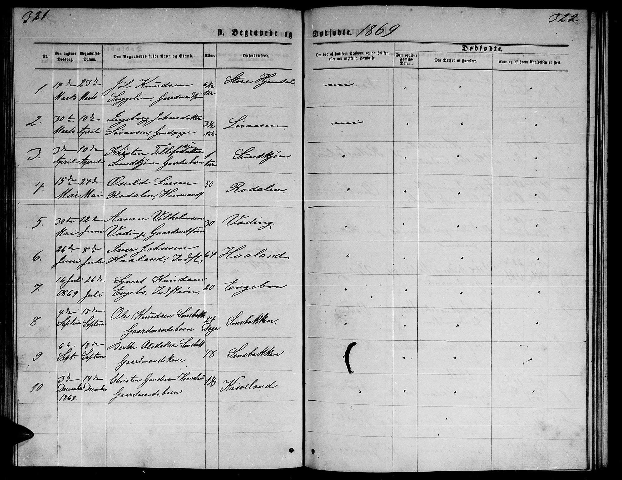 Herefoss sokneprestkontor, AV/SAK-1111-0019/F/Fb/Fba/L0002: Klokkerbok nr. B 2, 1868-1886, s. 321-322