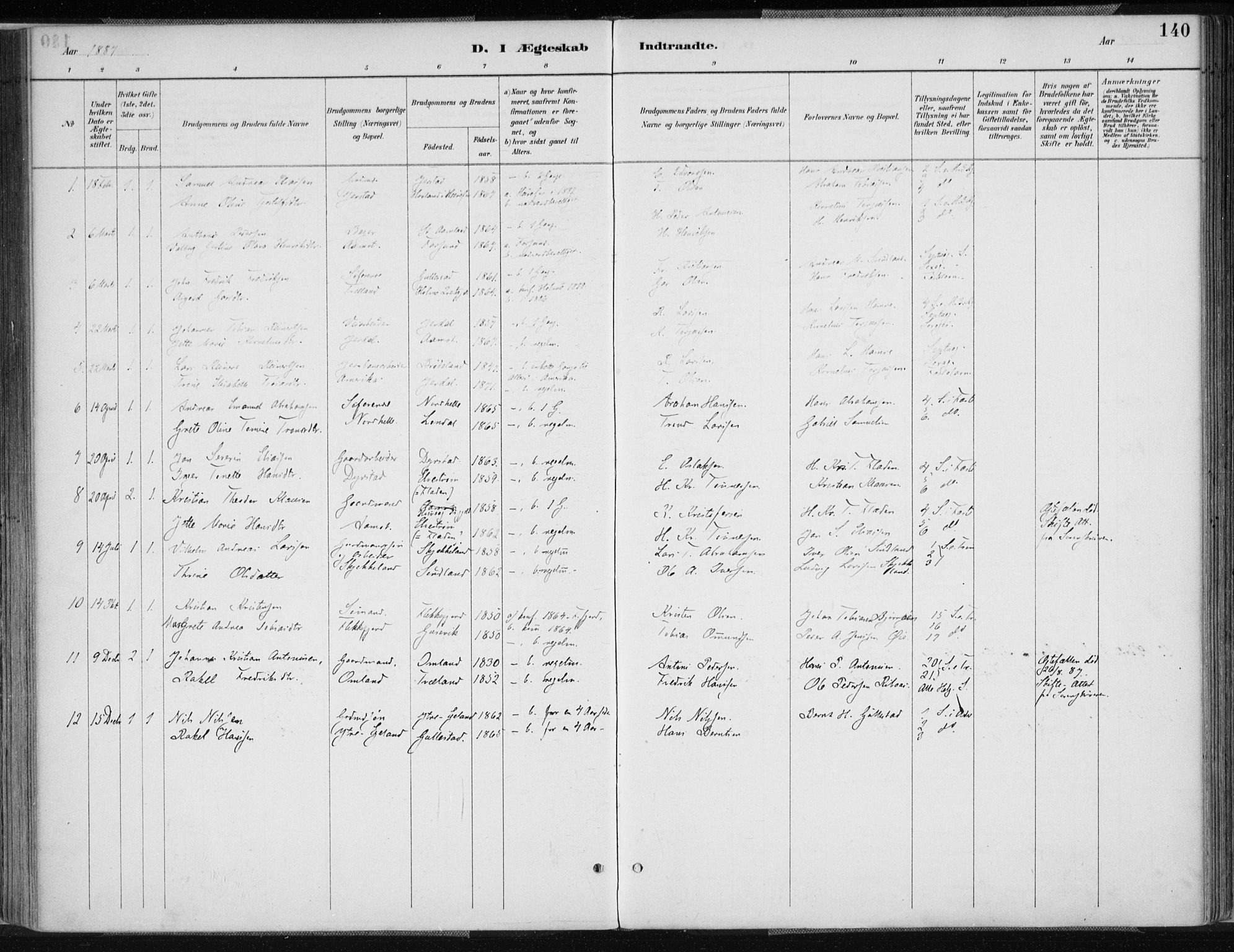 Kvinesdal sokneprestkontor, SAK/1111-0026/F/Fa/Fab/L0008: Ministerialbok nr. A 8, 1886-1897, s. 140