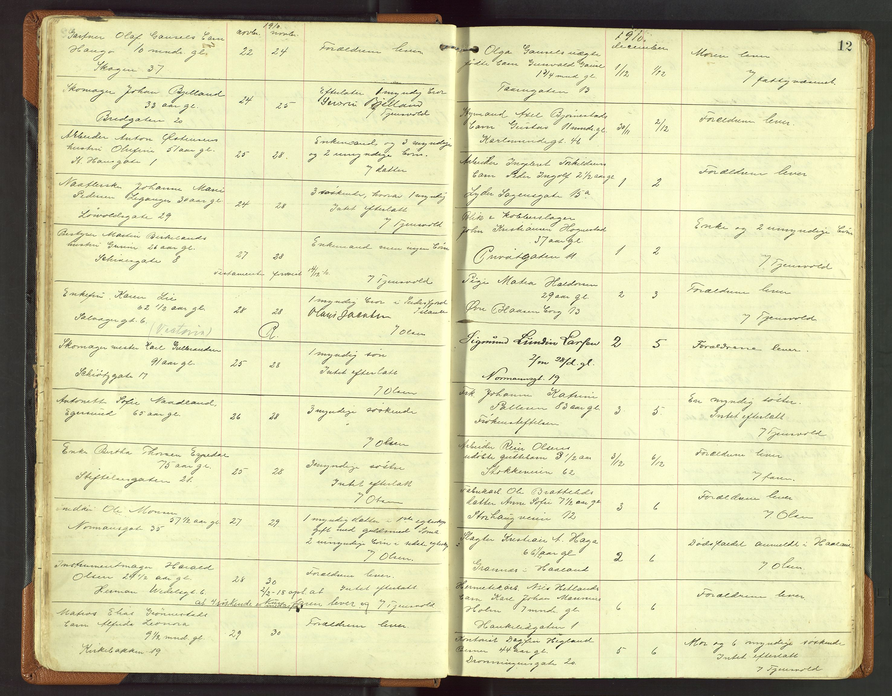 Stavanger skifteforvalter, AV/SAST-A-101412/001/5/52/52B/L0004: Dødsfallsprotokoll, 1910-1918, s. 12