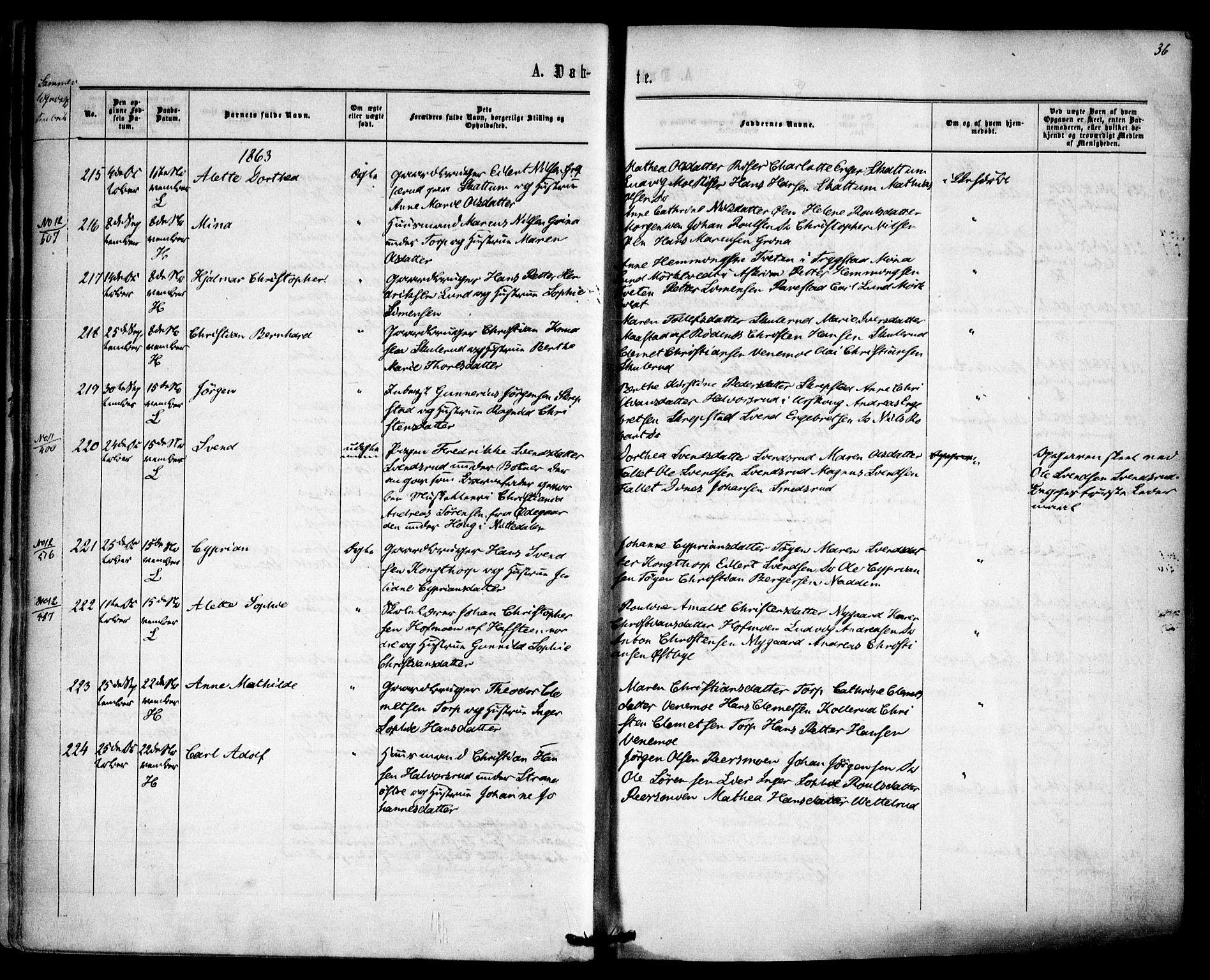 Høland prestekontor Kirkebøker, AV/SAO-A-10346a/F/Fa/L0011: Ministerialbok nr. I 11, 1862-1869, s. 36
