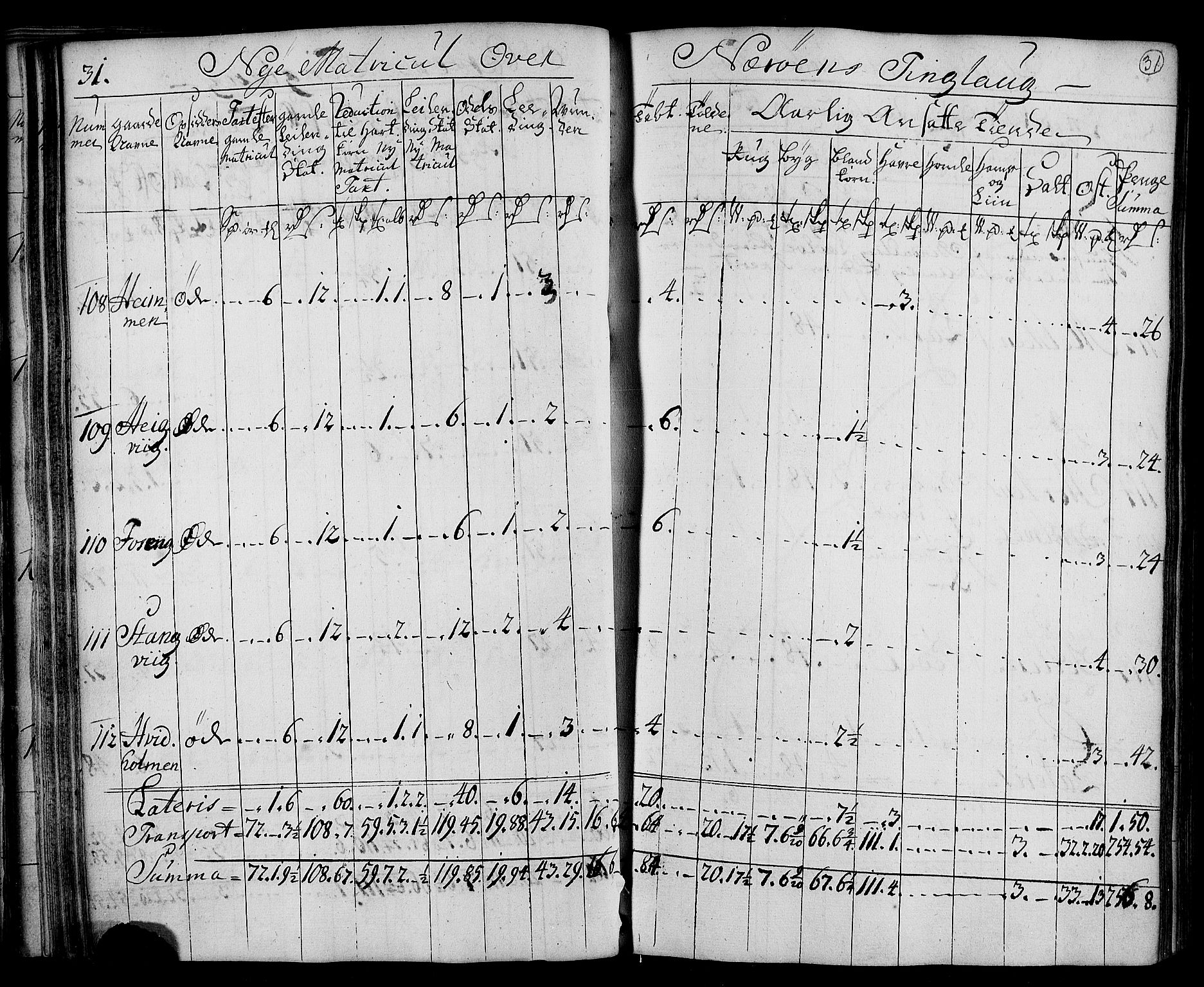 Rentekammeret inntil 1814, Realistisk ordnet avdeling, AV/RA-EA-4070/N/Nb/Nbf/L0169: Namdalen matrikkelprotokoll, 1723, s. 33