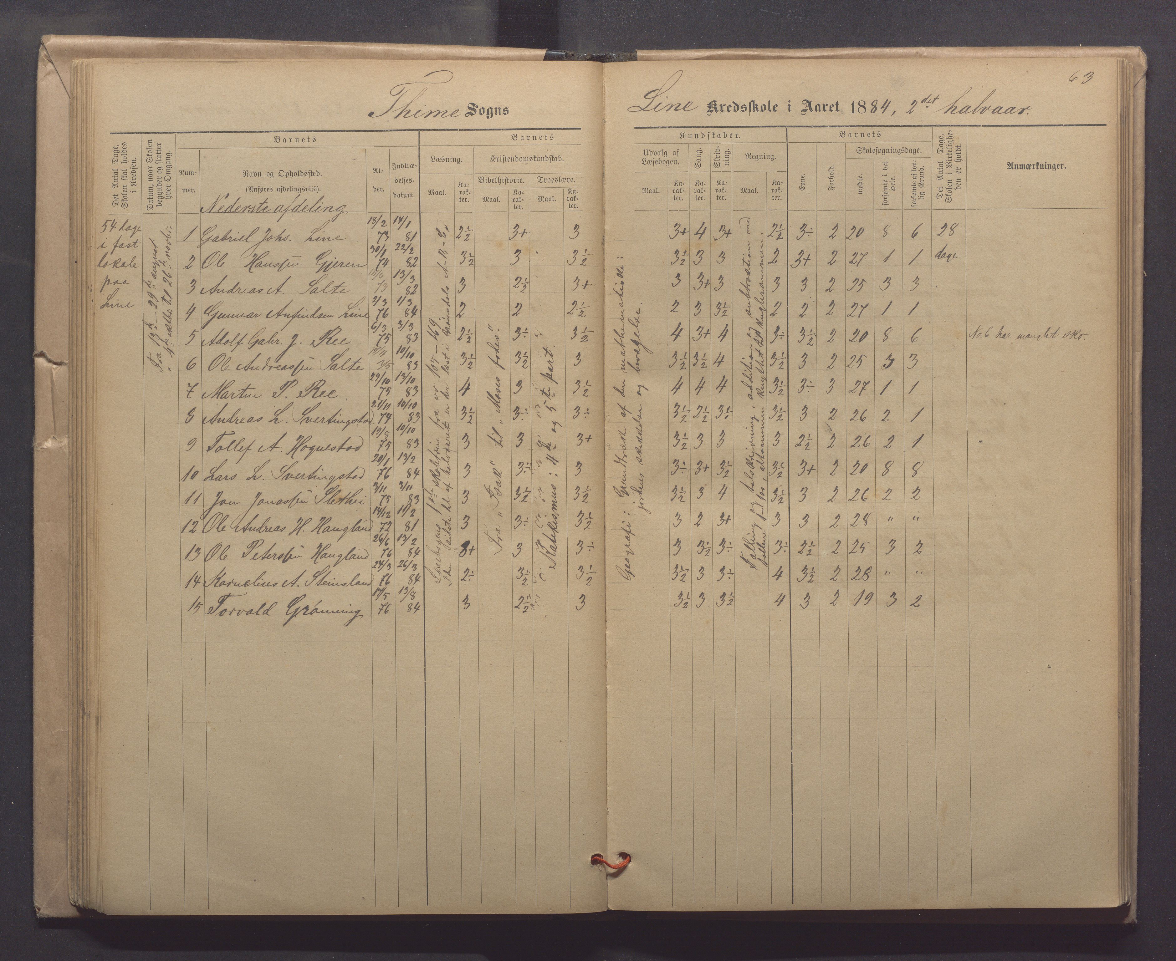 Time kommune - Line/Hognestad skole, IKAR/K-100802/H/L0003: Skoleprotokoll, 1879-1890, s. 63