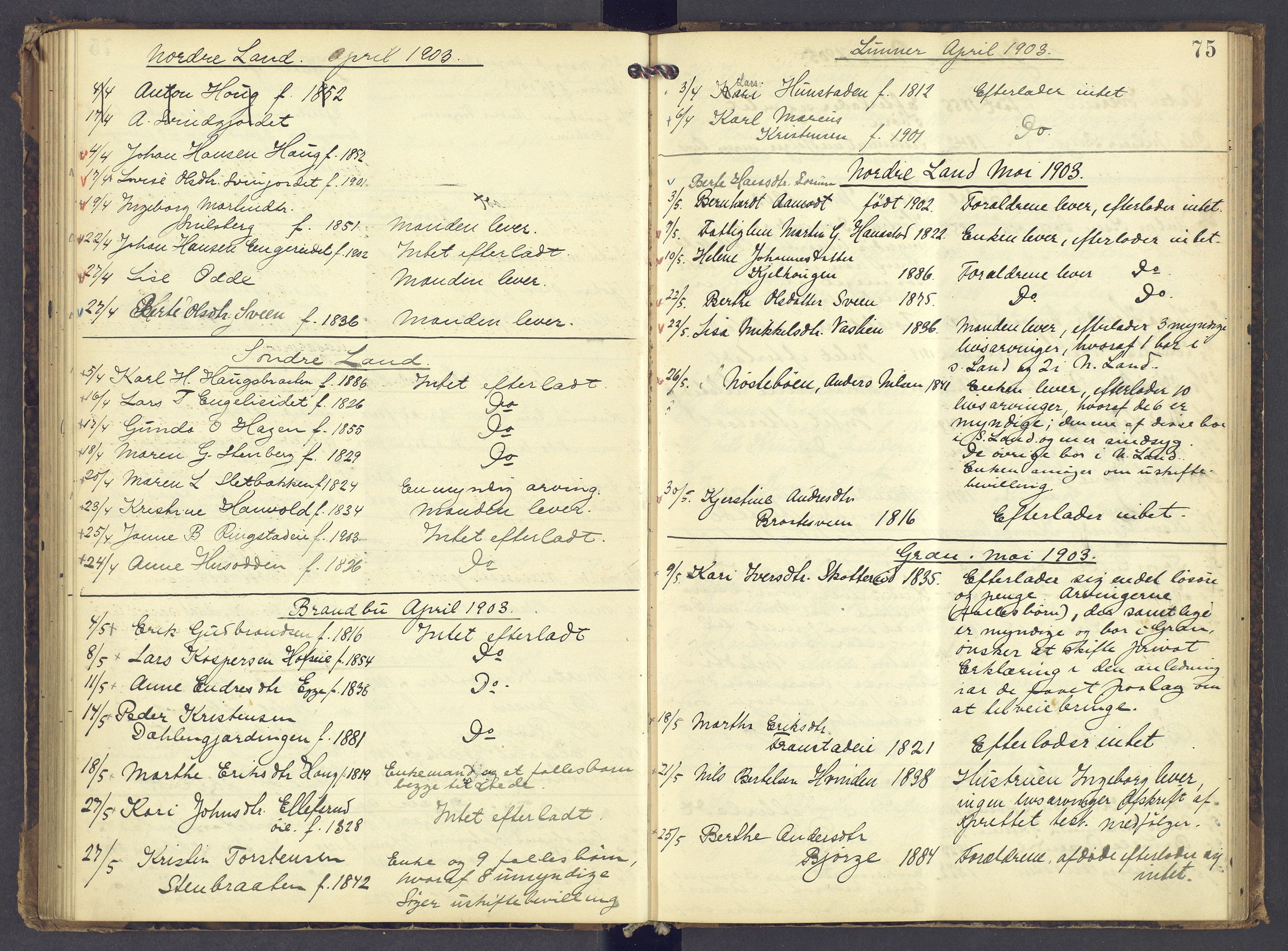 Hadeland og Land tingrett, AV/SAH-TING-010/J/Jg/L0007: Dødsfallsprotokoll, 1896-1907, s. 74b-75a