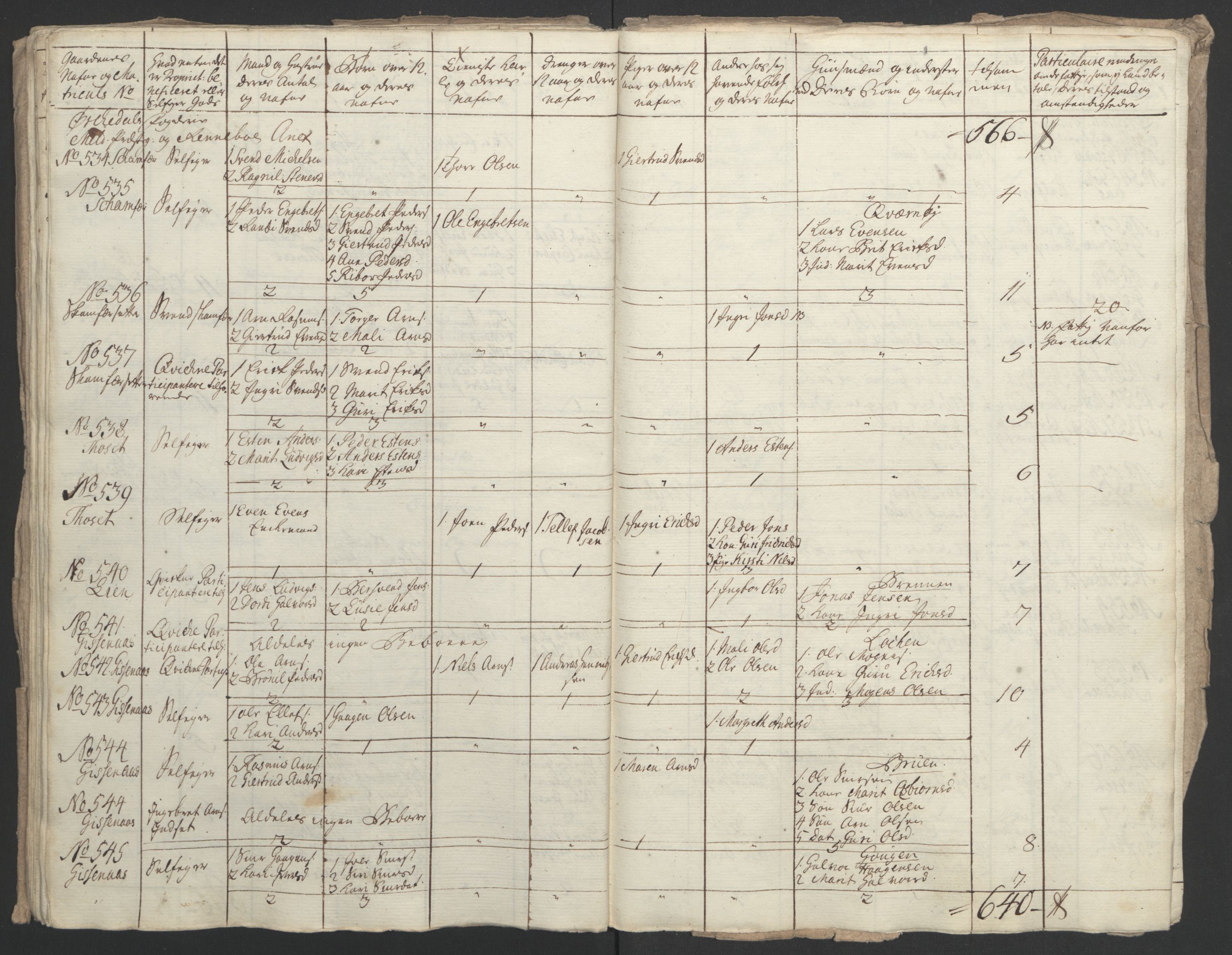 Rentekammeret inntil 1814, Realistisk ordnet avdeling, AV/RA-EA-4070/Ol/L0021: [Gg 10]: Ekstraskatten, 23.09.1762. Orkdal og Gauldal, 1762-1767, s. 116