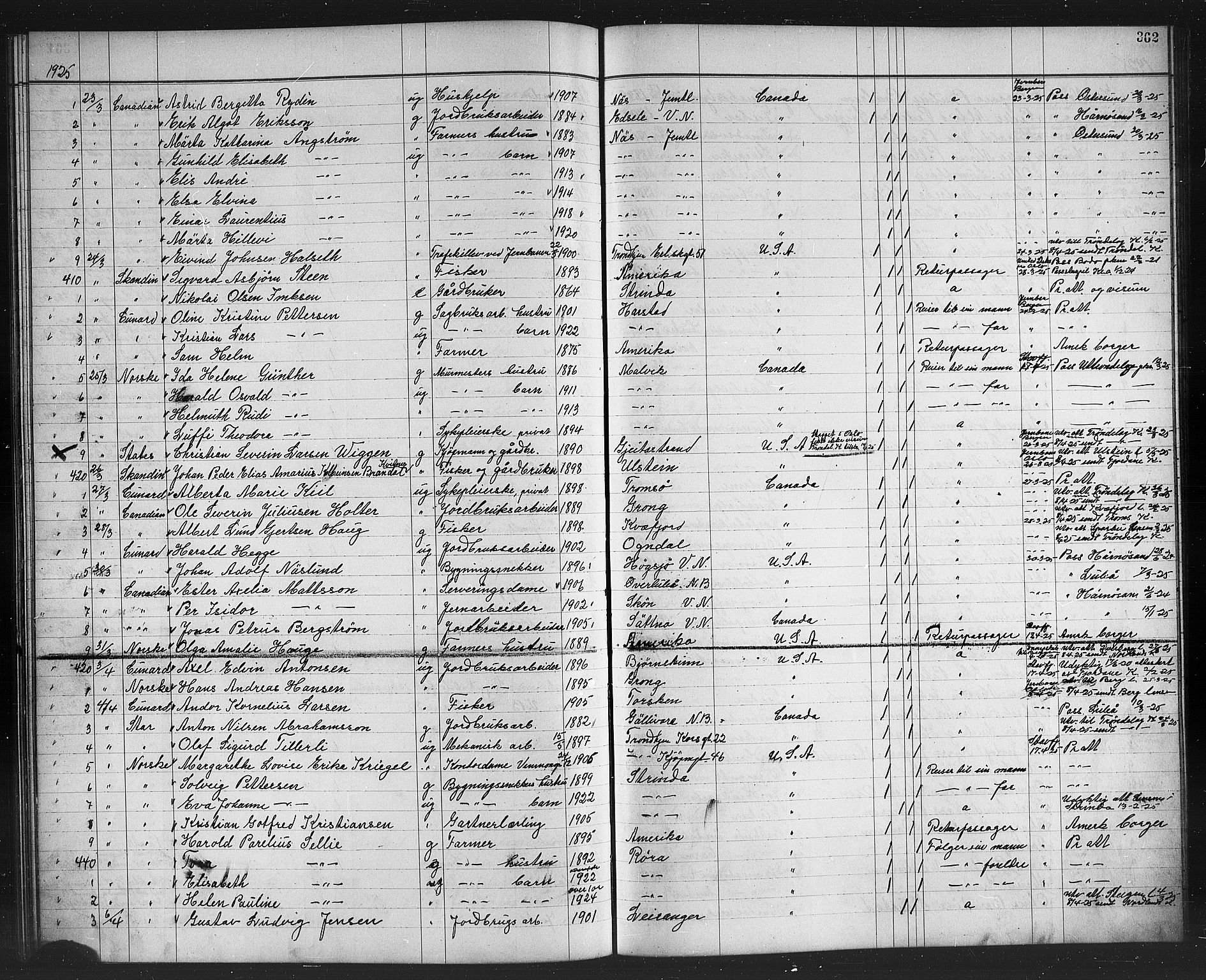 Trondheim politikammer, AV/SAT-A-1887/1/32/L0016: Emigrantprotokoll XV, 1916-1926, s. 362