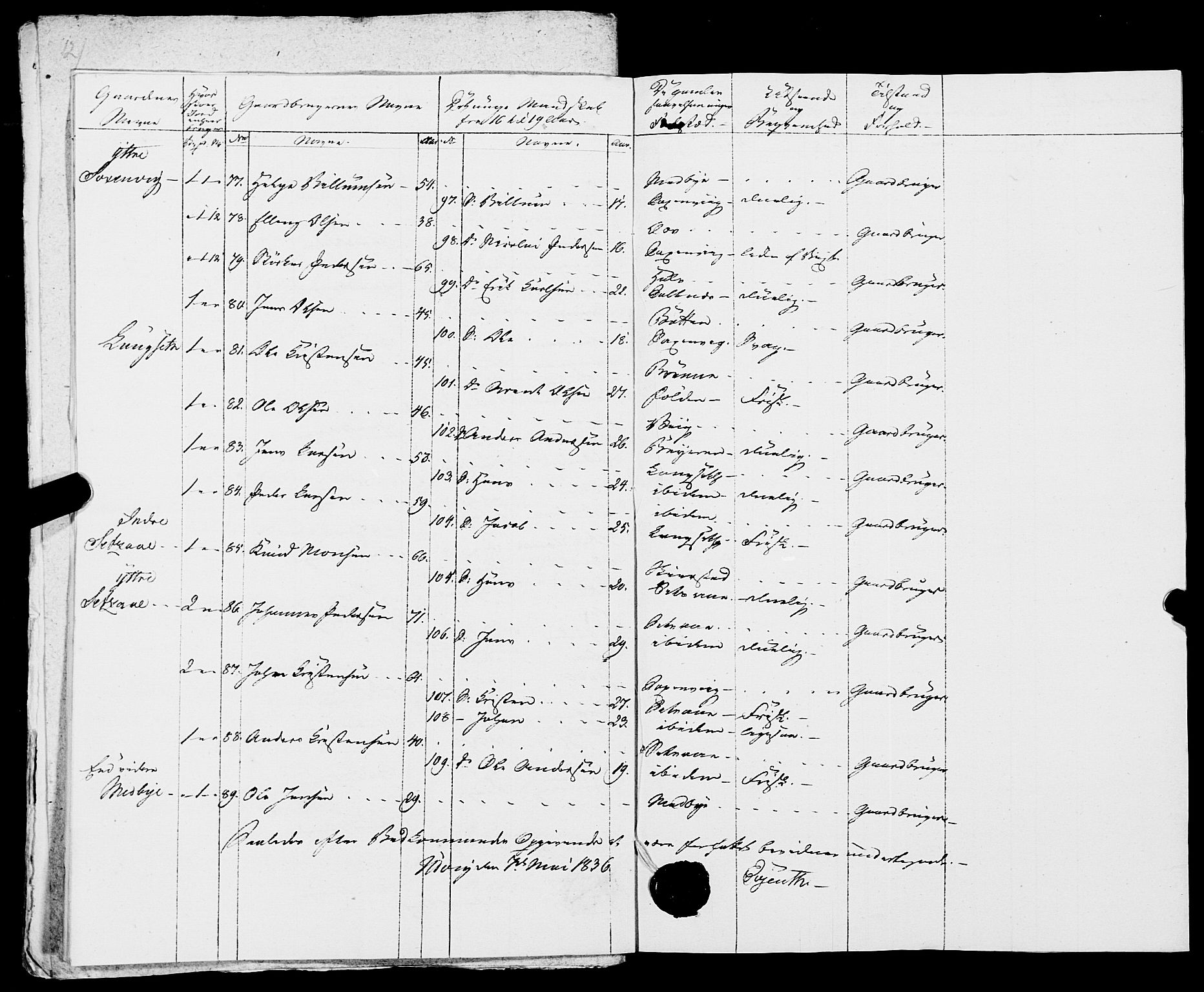 Fylkesmannen i Nordland, AV/SAT-A-0499/1.1/R/Ra/L0019: Innrulleringsmanntall for Skjerstad, 1808-1836, s. 143