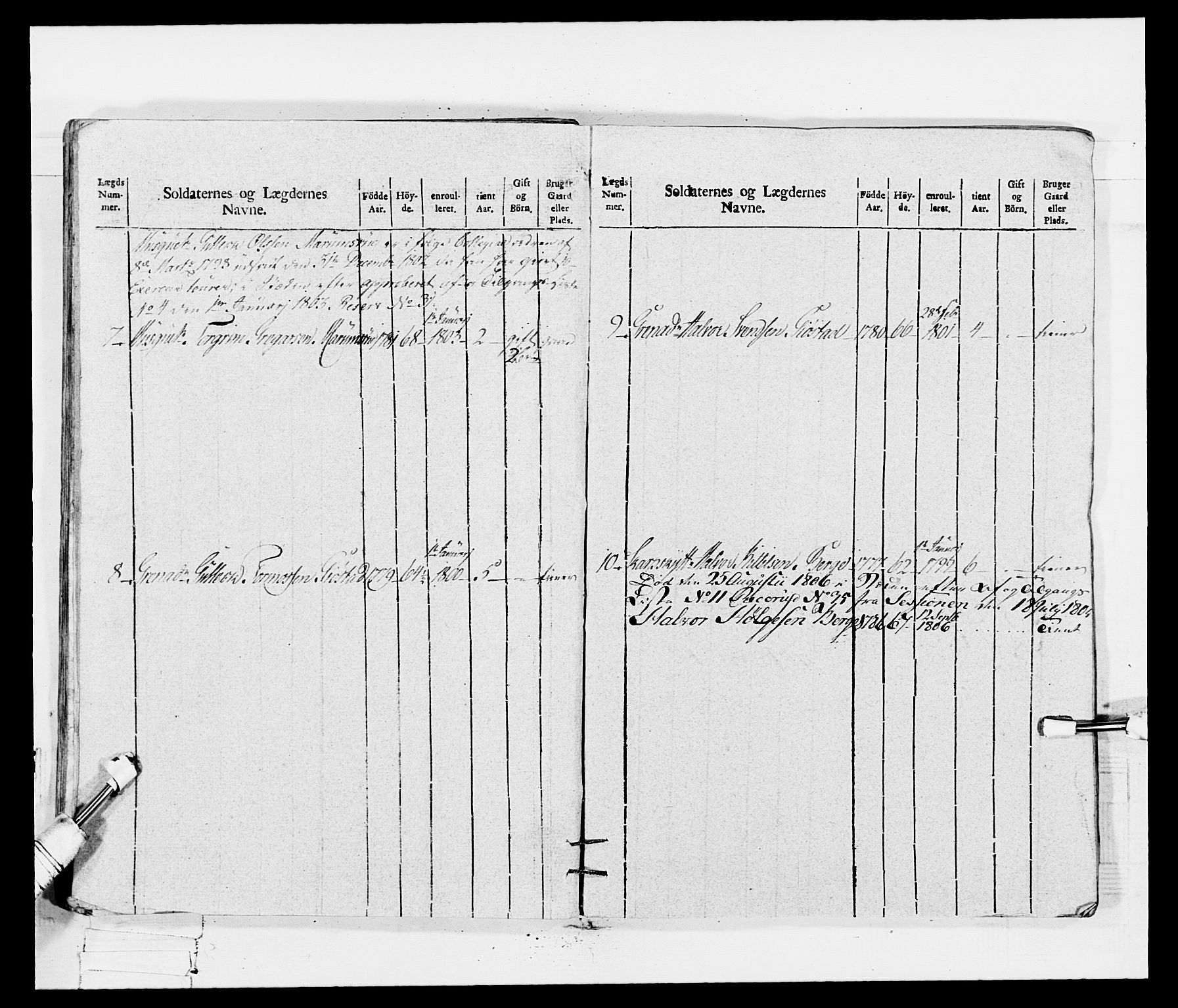 Generalitets- og kommissariatskollegiet, Det kongelige norske kommissariatskollegium, AV/RA-EA-5420/E/Eh/L0115: Telemarkske nasjonale infanteriregiment, 1802-1805, s. 489