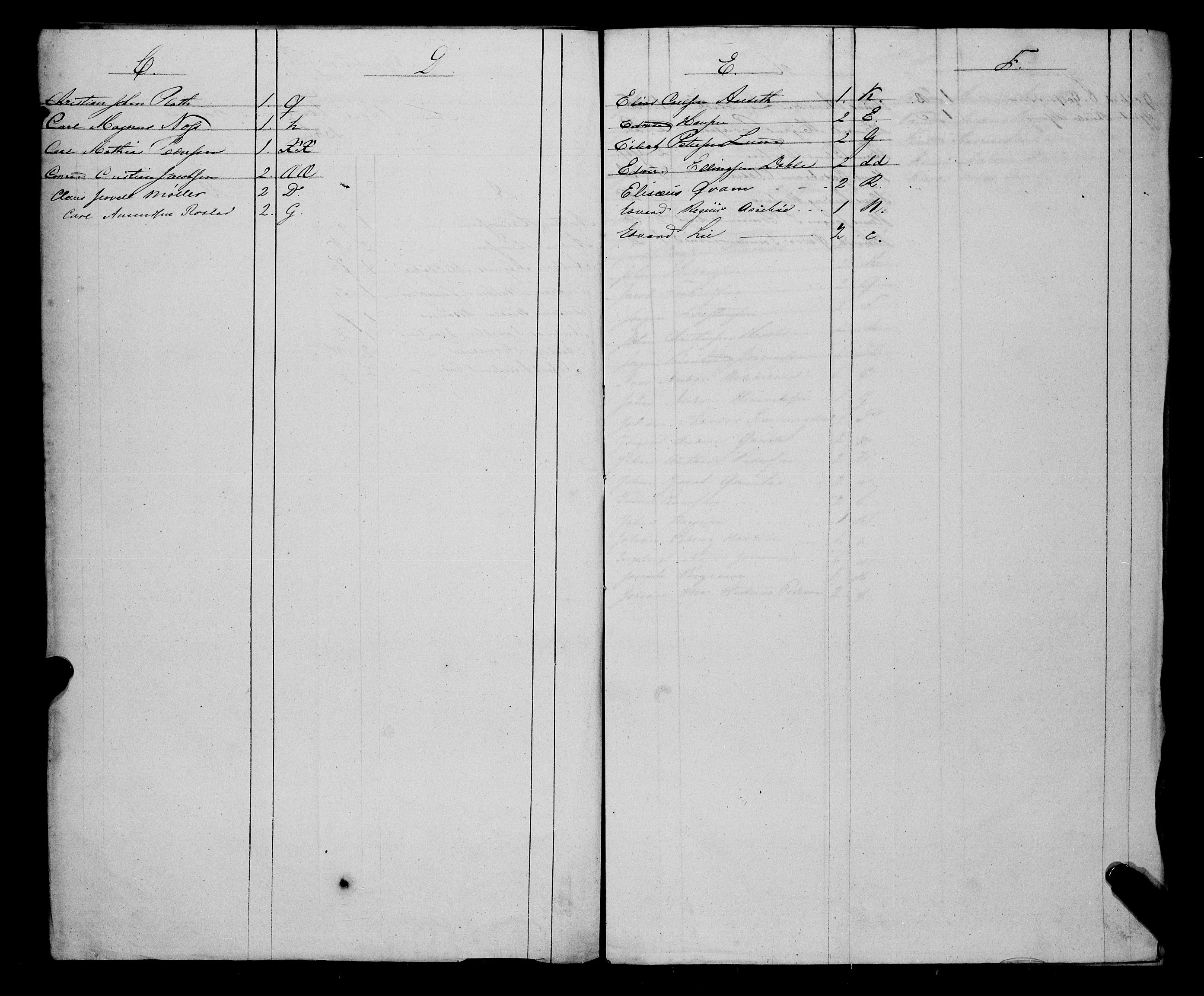 Sjøinnrulleringen - Trondhjemske distrikt, AV/SAT-A-5121/01/L0330/0003: -- / Ungdomsrulle for Molde krets, 1846-1859