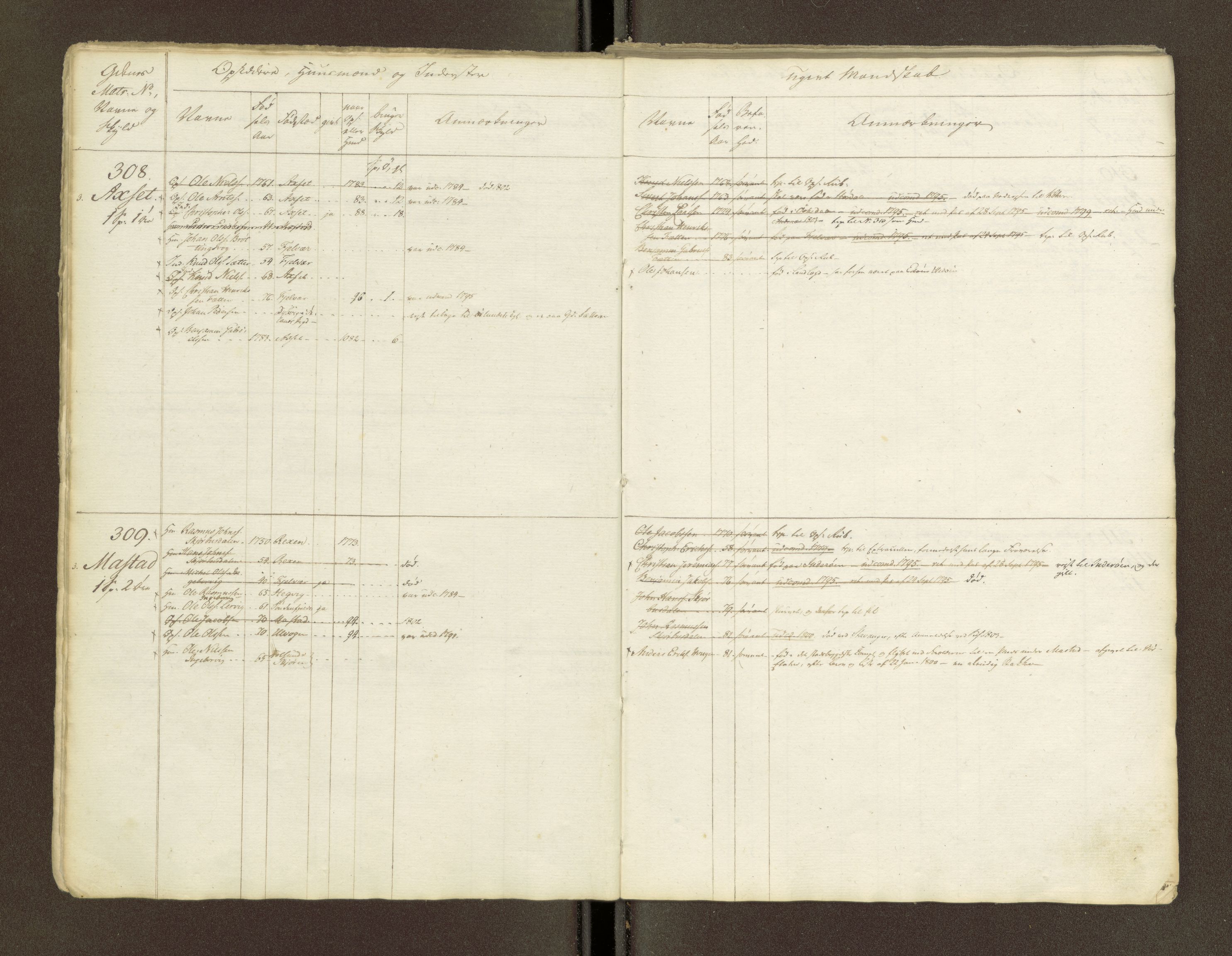 Sjøinnrulleringen - Trondhjemske distrikt, AV/SAT-A-5121/01/L0047/0001: -- / Lægds og hovedrulle for Fosen og Hitteren krets, 1759-1804, s. 5