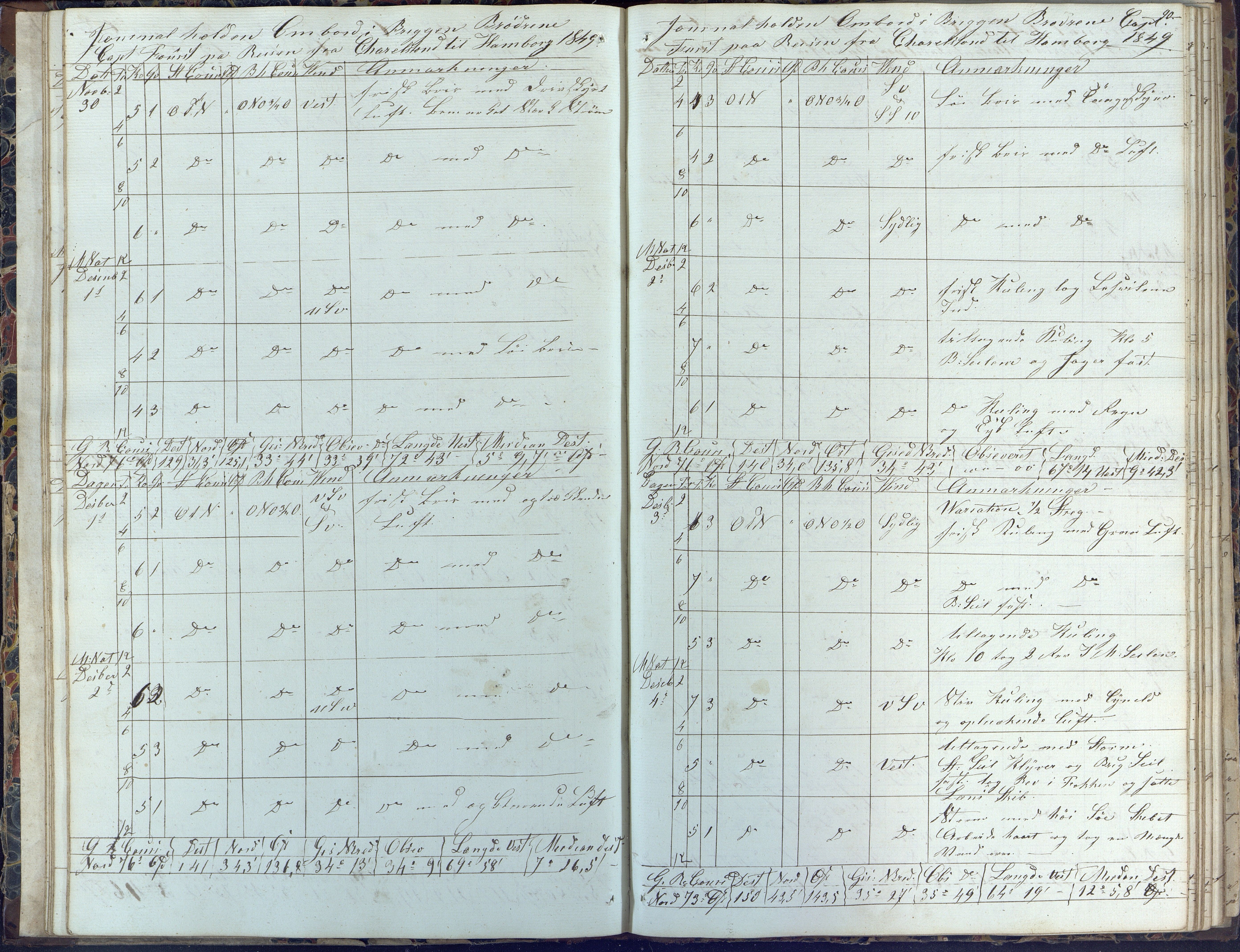 Fartøysarkivet, AAKS/PA-1934/F/L0062/0001: Flere fartøy (se mappenivå) / Brødrene (brigg), 1849-1858, s. 90