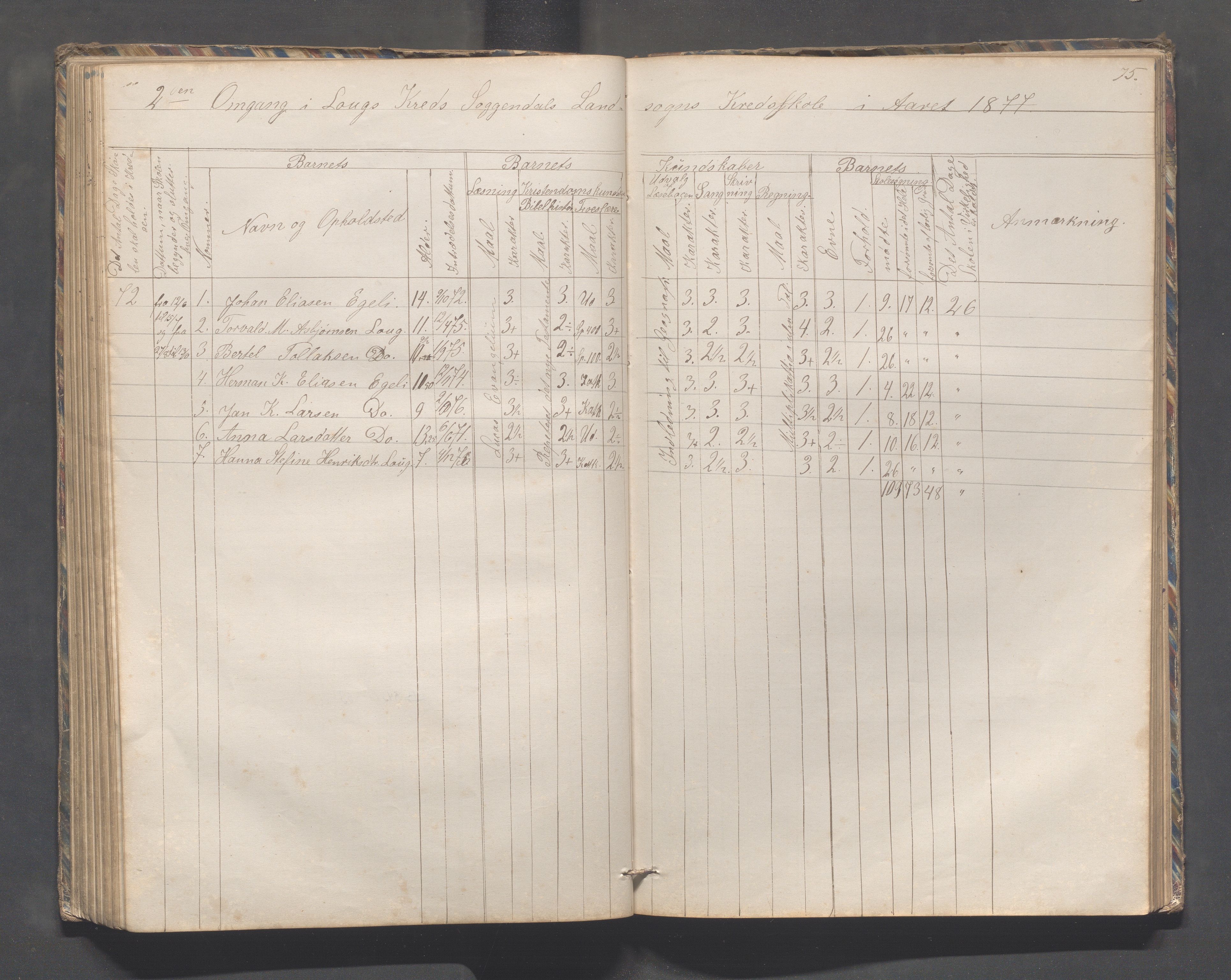 Sokndal kommune- Skolestyret/Skolekontoret, IKAR/K-101142/H/L0010: Skoleprotokoll - Åna-Sira, Log, Brambo,Skogstad,Tellnes, 1865-1886, s. 75