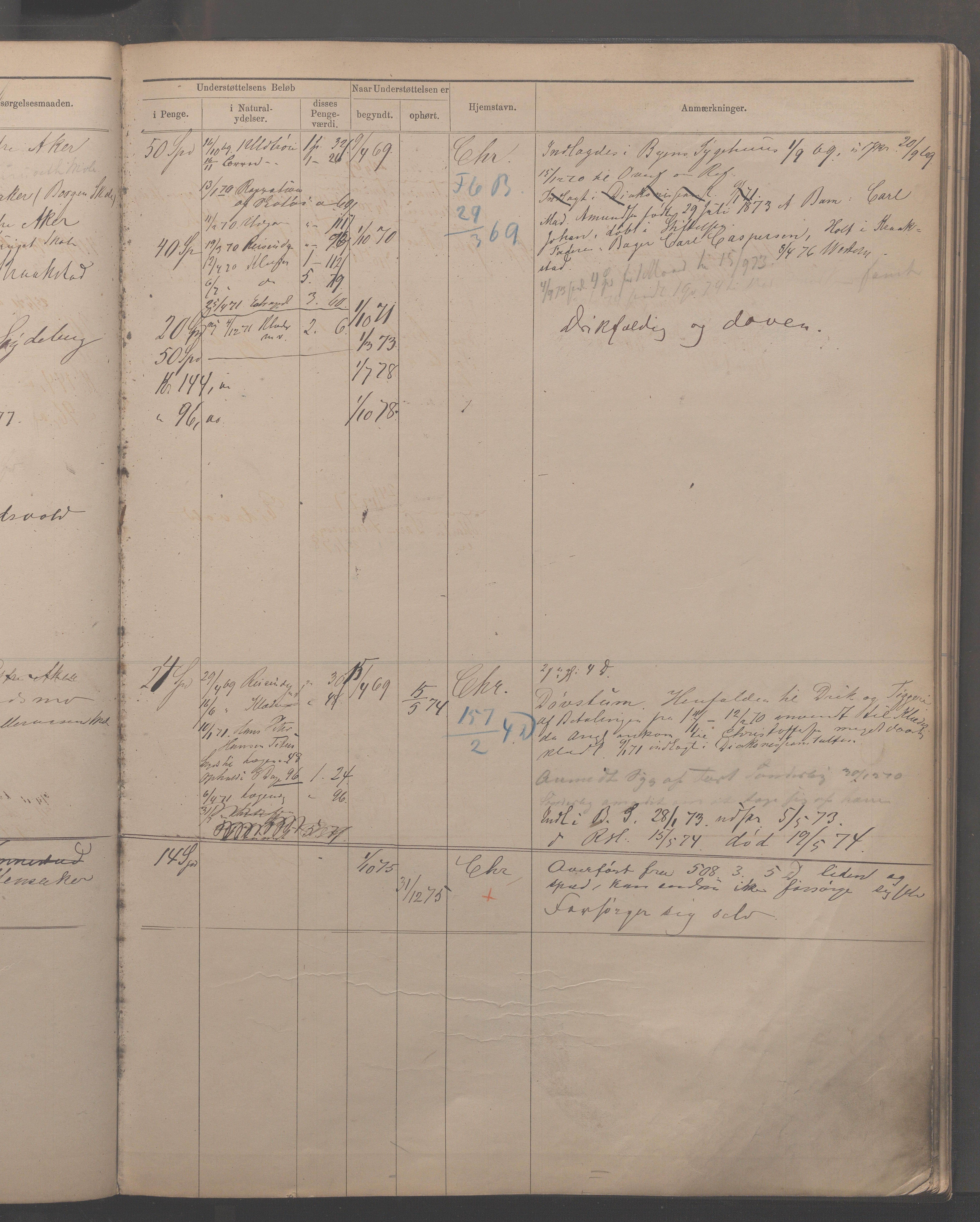 Fattigvesenet, OBA/A-20045/H/Hc/L0001: Manntallsprotokoll. Mnr. 1-394, 1865-1879, s. 322