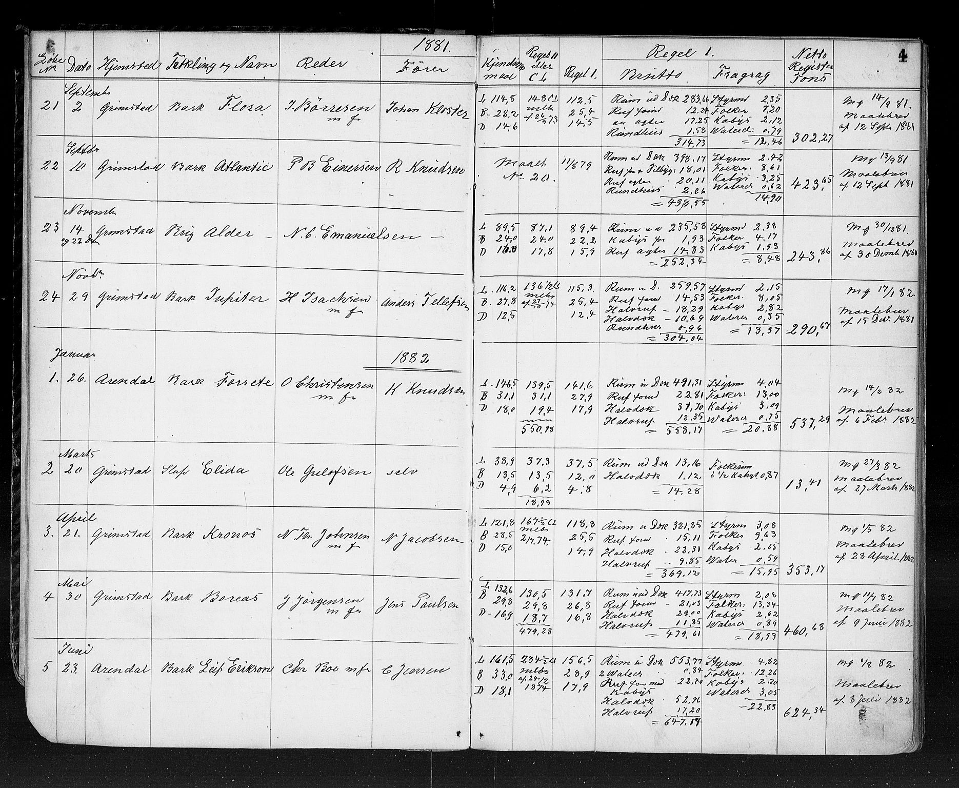 Grimstad tollsted, AV/SAK-1351-0006/H/Ha/L0125: Journal over målte fartøyer, 1881-1920, s. 4