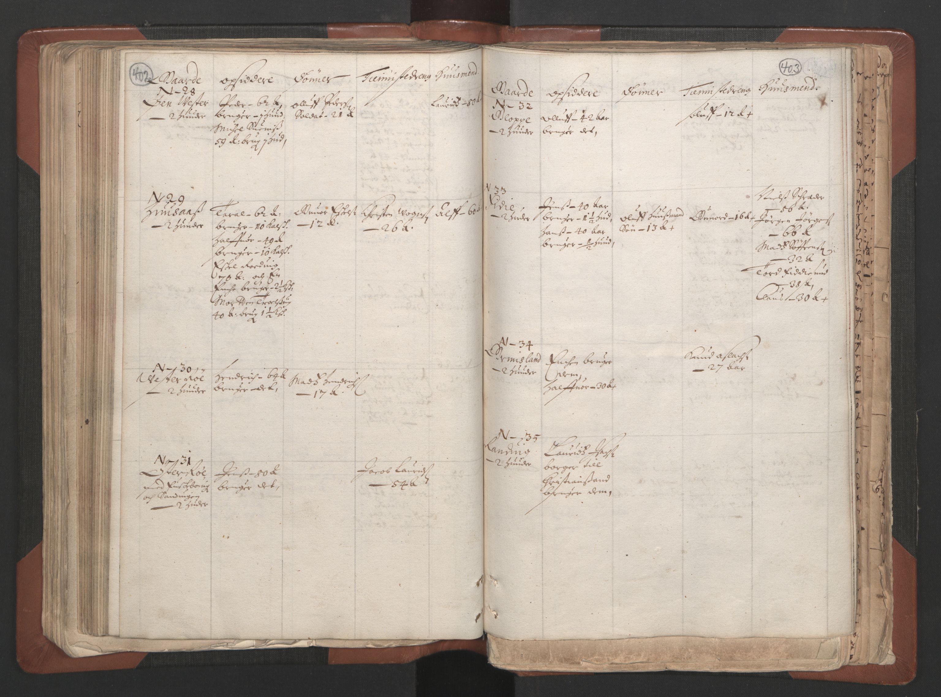 RA, Fogdenes og sorenskrivernes manntall 1664-1666, nr. 7: Nedenes fogderi, 1664-1666, s. 402-403