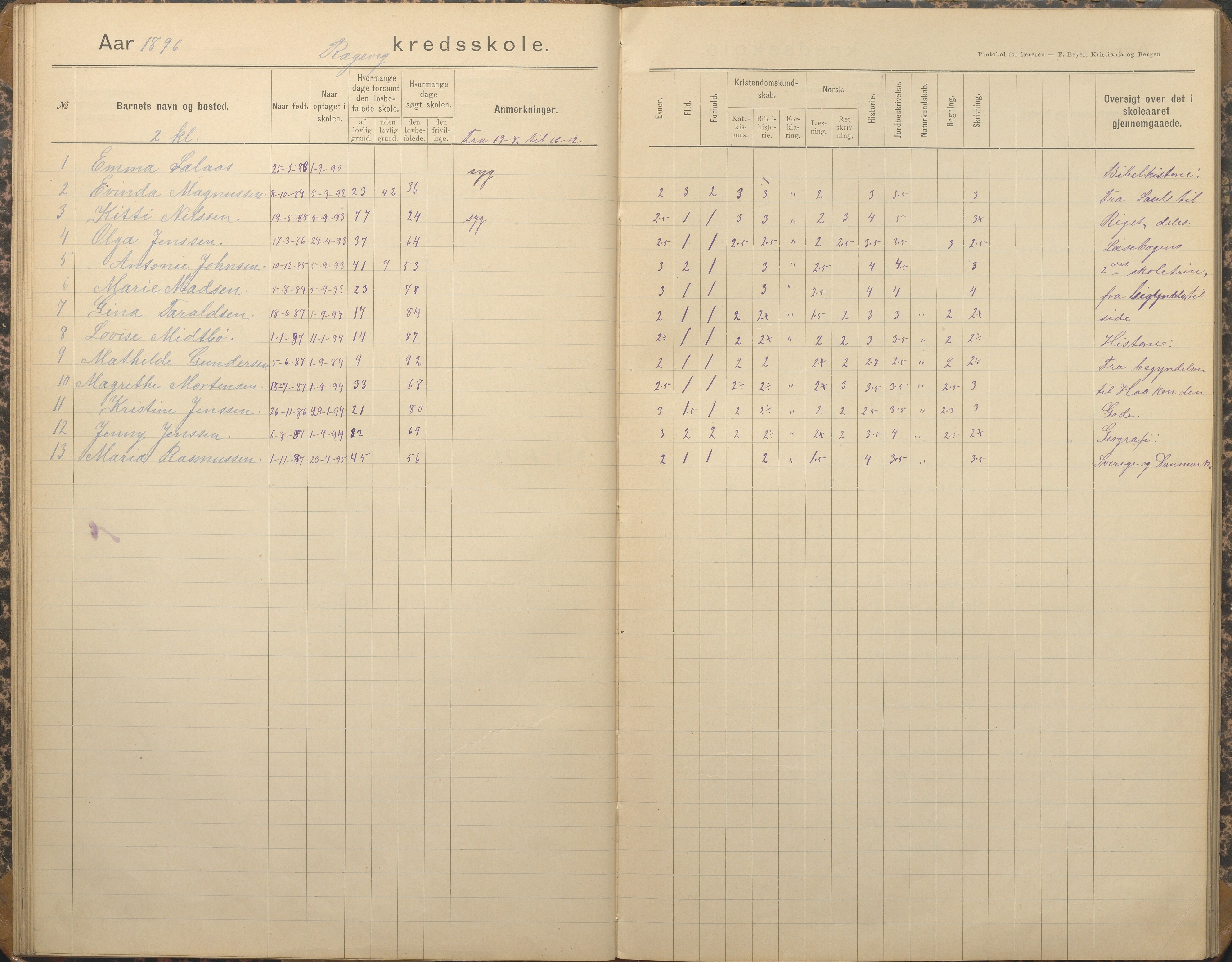 Tromøy kommune frem til 1971, AAKS/KA0921-PK/04/L0067: Rægevik - Karakterprotokoll, 1892-1908