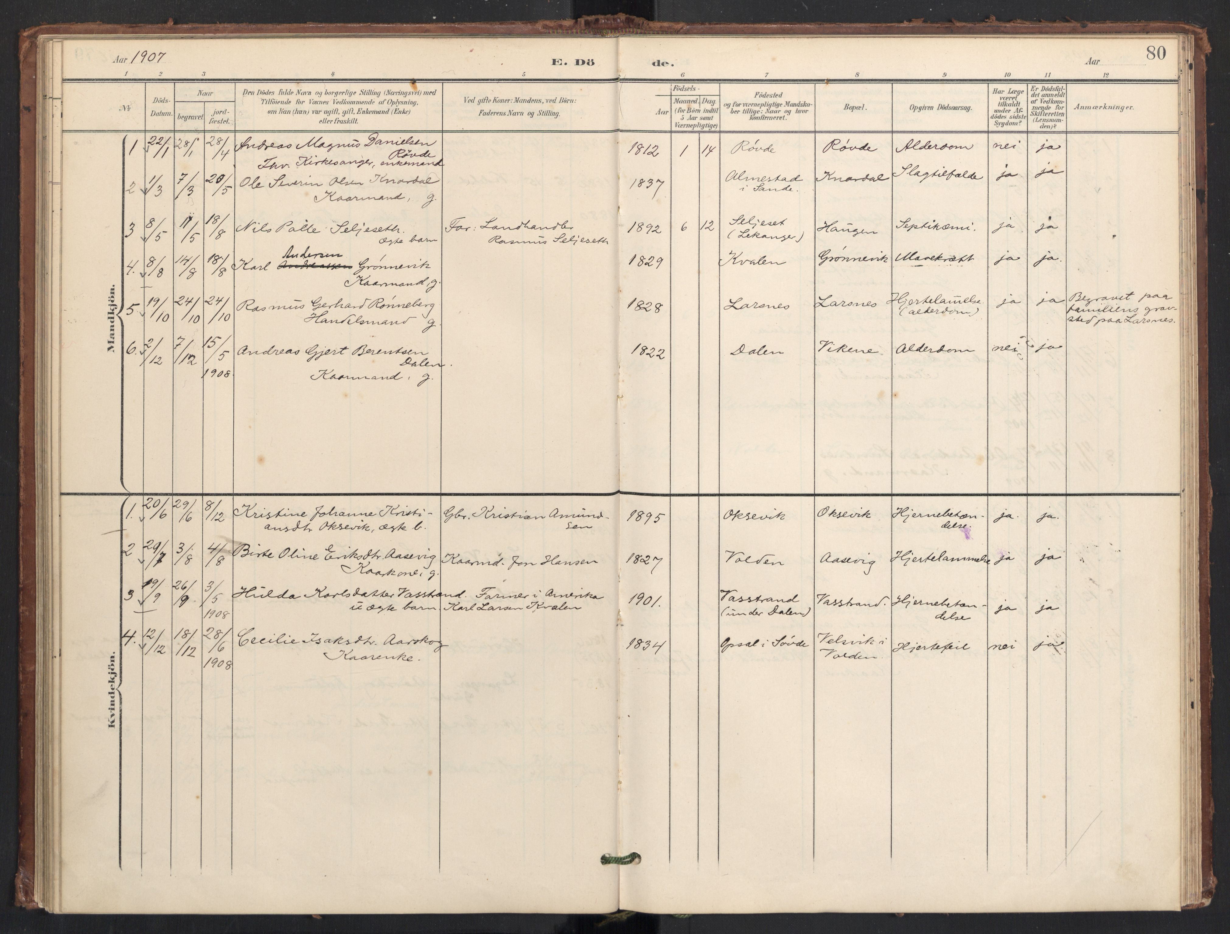 Ministerialprotokoller, klokkerbøker og fødselsregistre - Møre og Romsdal, AV/SAT-A-1454/504/L0057: Ministerialbok nr. 504A04, 1902-1919, s. 80