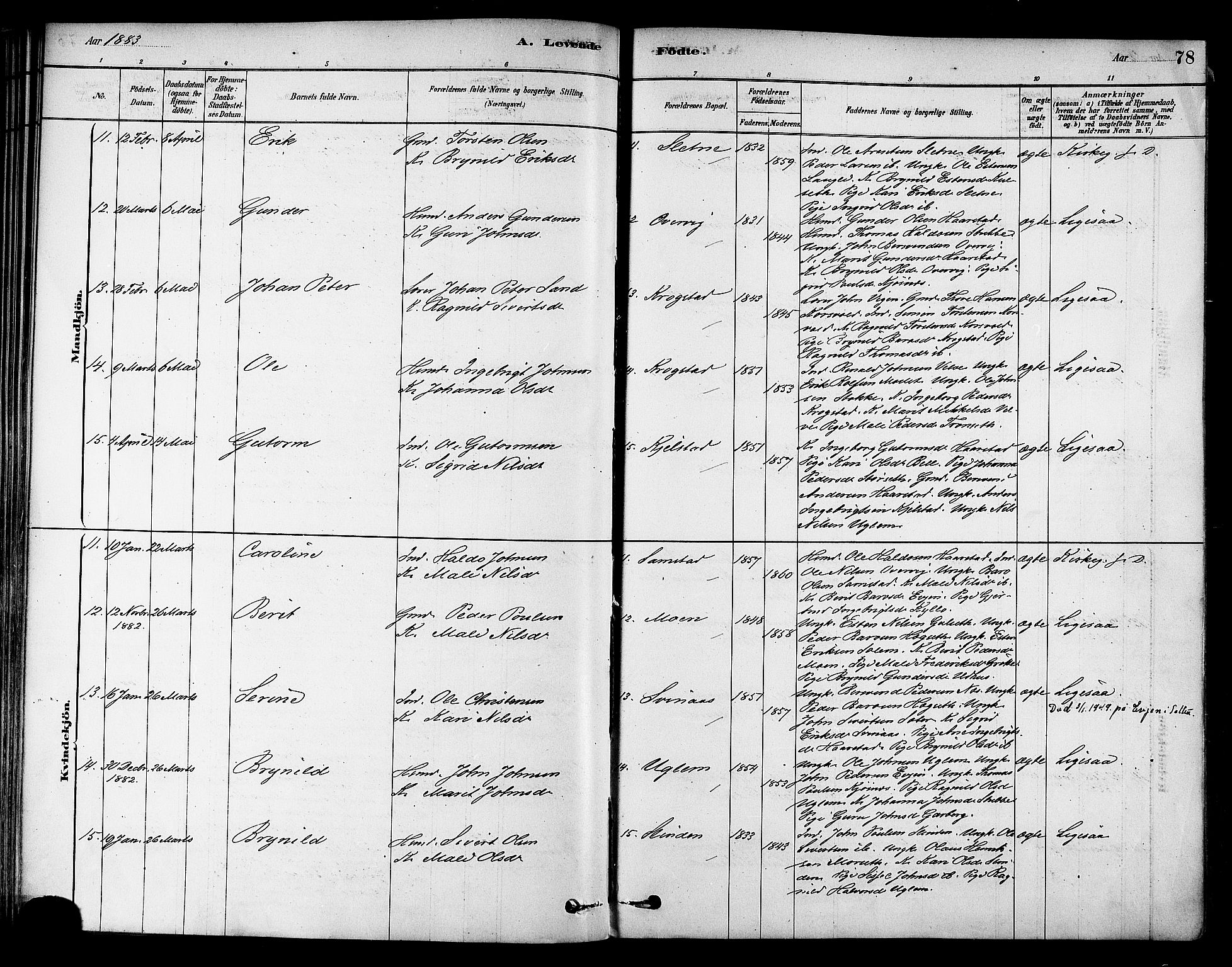 Ministerialprotokoller, klokkerbøker og fødselsregistre - Sør-Trøndelag, AV/SAT-A-1456/695/L1148: Ministerialbok nr. 695A08, 1878-1891, s. 78