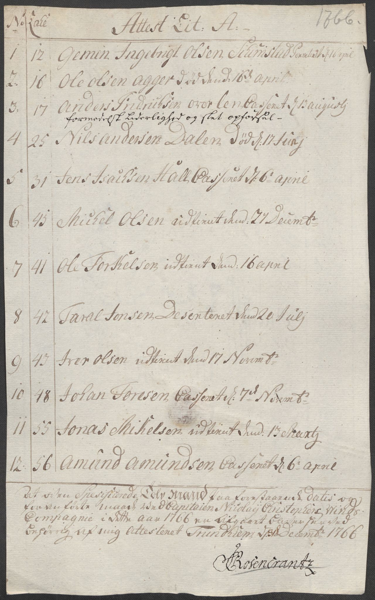 Generalitets- og kommissariatskollegiet, Det kongelige norske kommissariatskollegium, RA/EA-5420/E/Eh/L0001b: Diverse, 1659-1807, s. 45