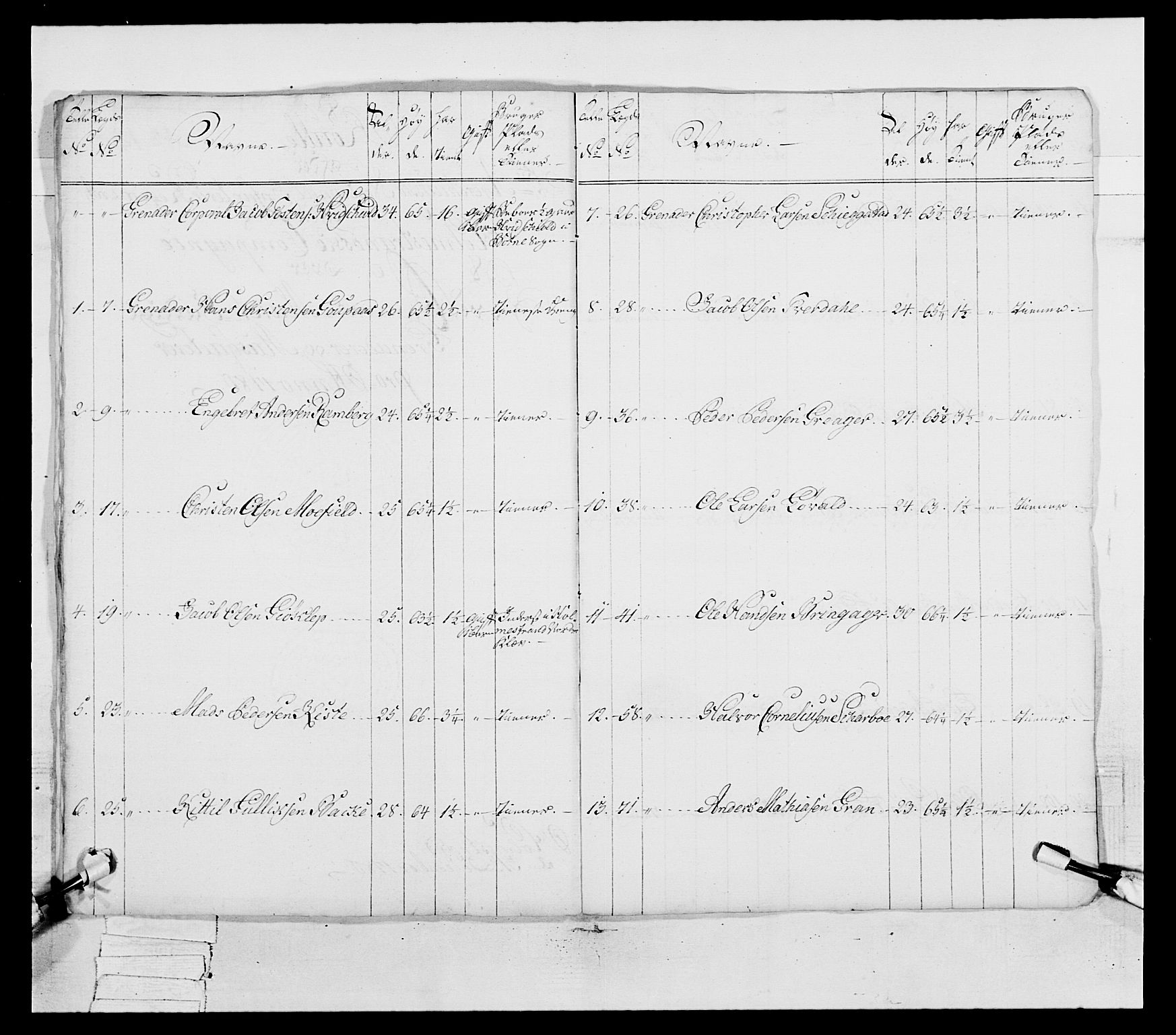 Generalitets- og kommissariatskollegiet, Det kongelige norske kommissariatskollegium, AV/RA-EA-5420/E/Eh/L0038: 1. Akershusiske nasjonale infanteriregiment, 1776-1788, s. 291