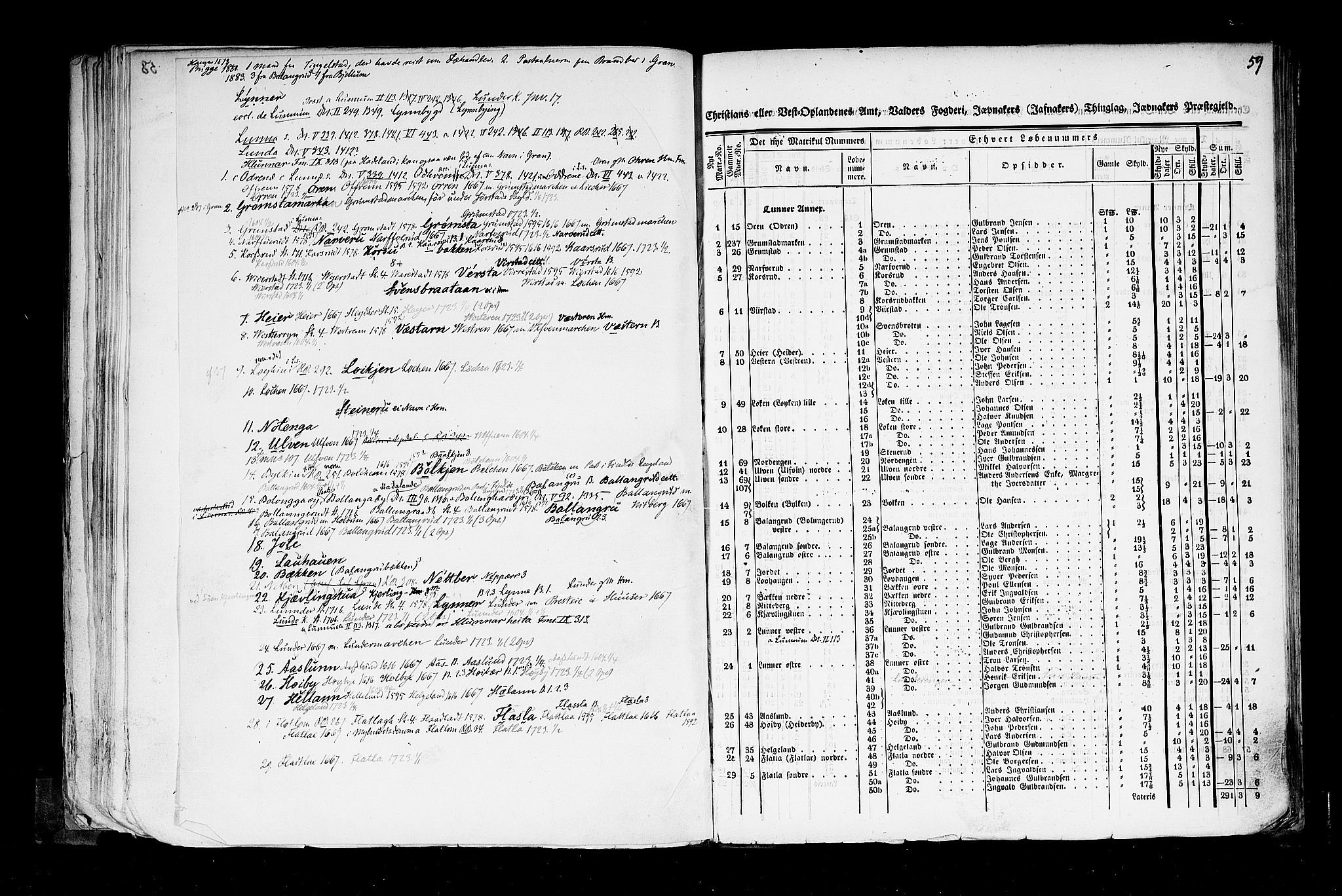 Rygh, AV/RA-PA-0034/F/Fb/L0004: Matrikkelen for 1838 - Christians amt (Oppland fylke), 1838, s. 59a