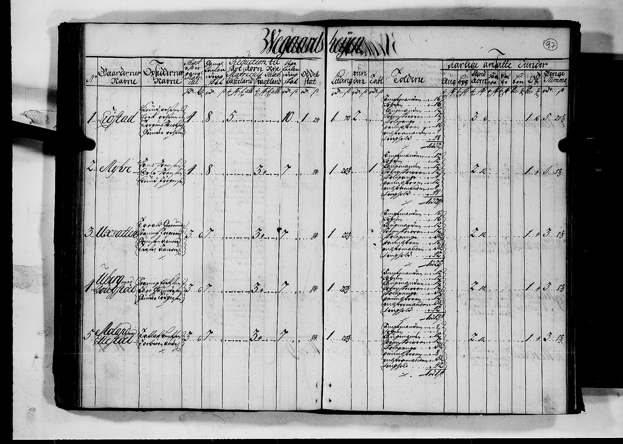 Rentekammeret inntil 1814, Realistisk ordnet avdeling, RA/EA-4070/N/Nb/Nbf/L0126: Råbyggelag matrikkelprotokoll, 1723, s. 102