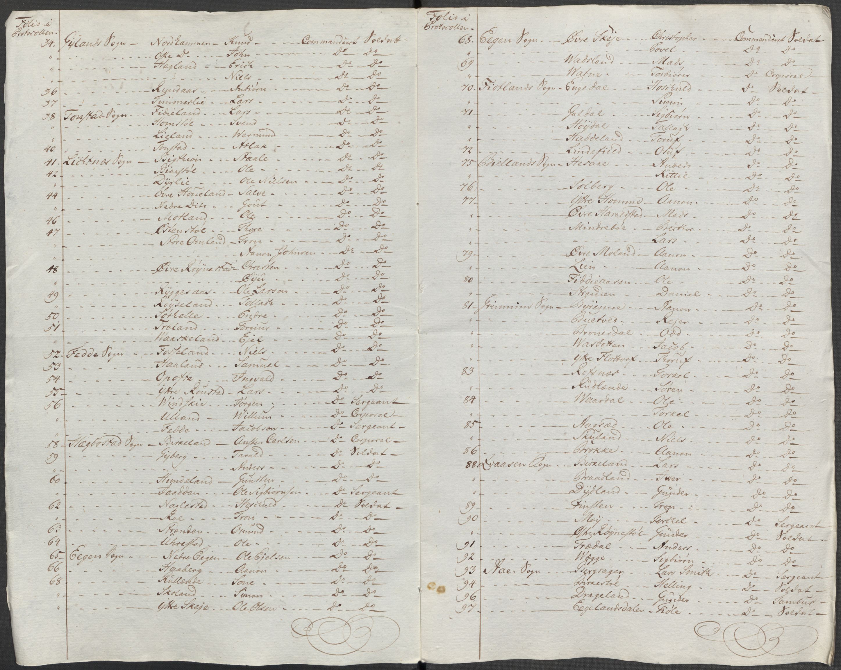 Rentekammeret inntil 1814, Reviderte regnskaper, Mindre regnskaper, AV/RA-EA-4068/Rf/Rfe/L0021: Larvik grevskap, Lista fogderi, 1789, s. 223