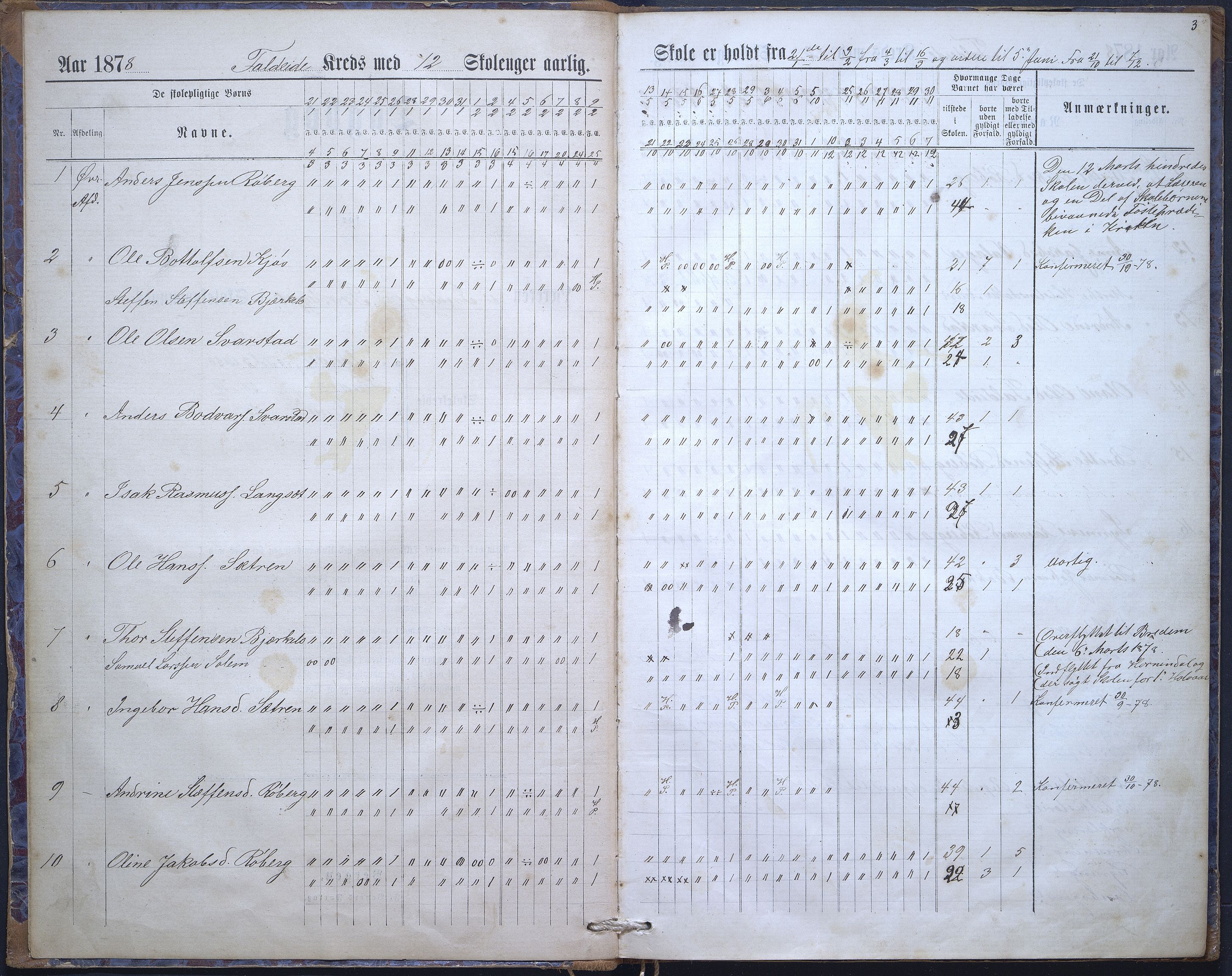 Innvik kommune. Faleide skule, VLFK/K-14470.520.08/543/L0002: dagsjournal for Faleide skule, Sindre skule og Auflem skule, 1878-1889