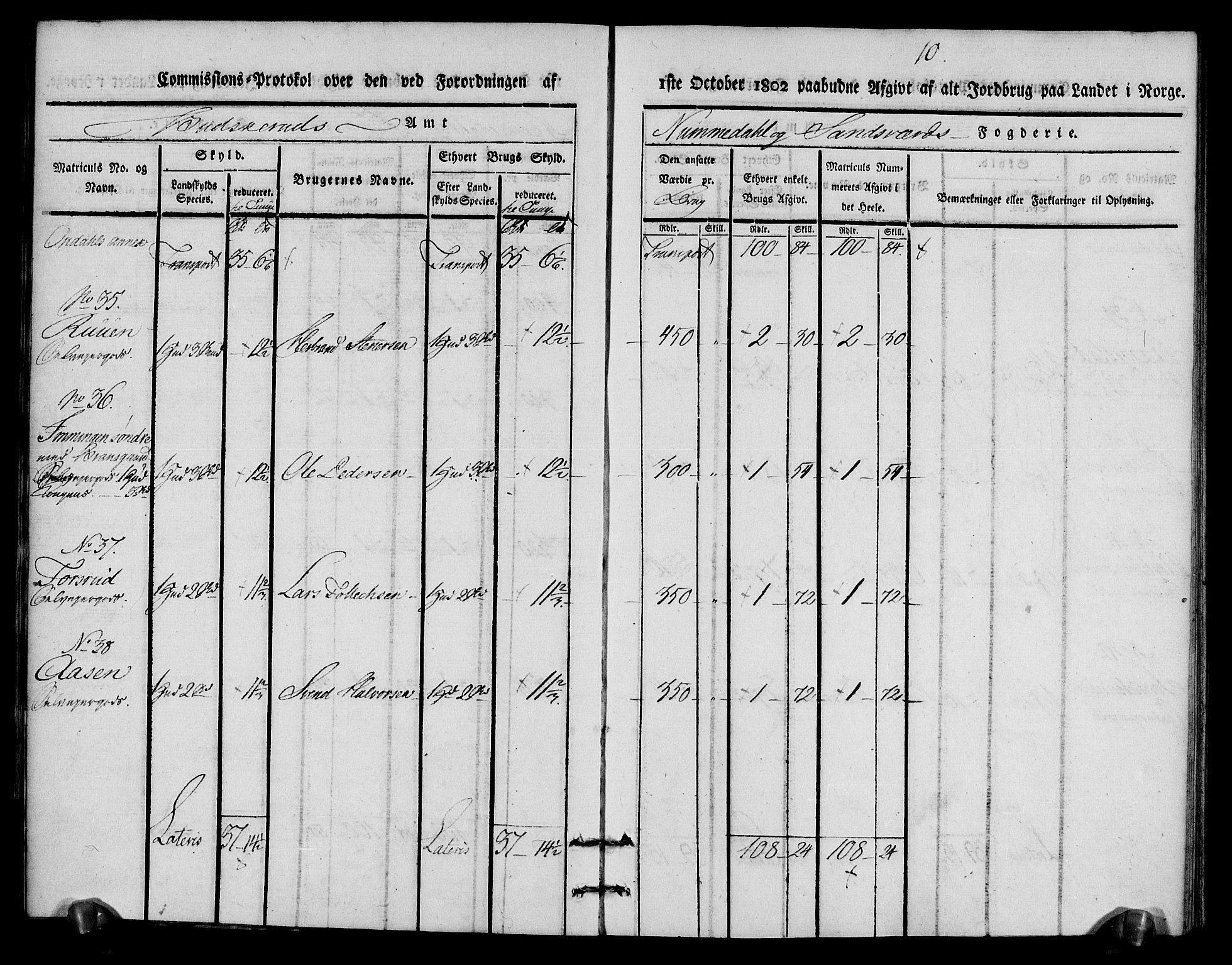 Rentekammeret inntil 1814, Realistisk ordnet avdeling, AV/RA-EA-4070/N/Ne/Nea/L0056b: Numedal og Sandsvær fogderi. Kommisjonsprotokoll over matrikulerte jordbruk i Uvdal og Nore annekser, 1803, s. 10