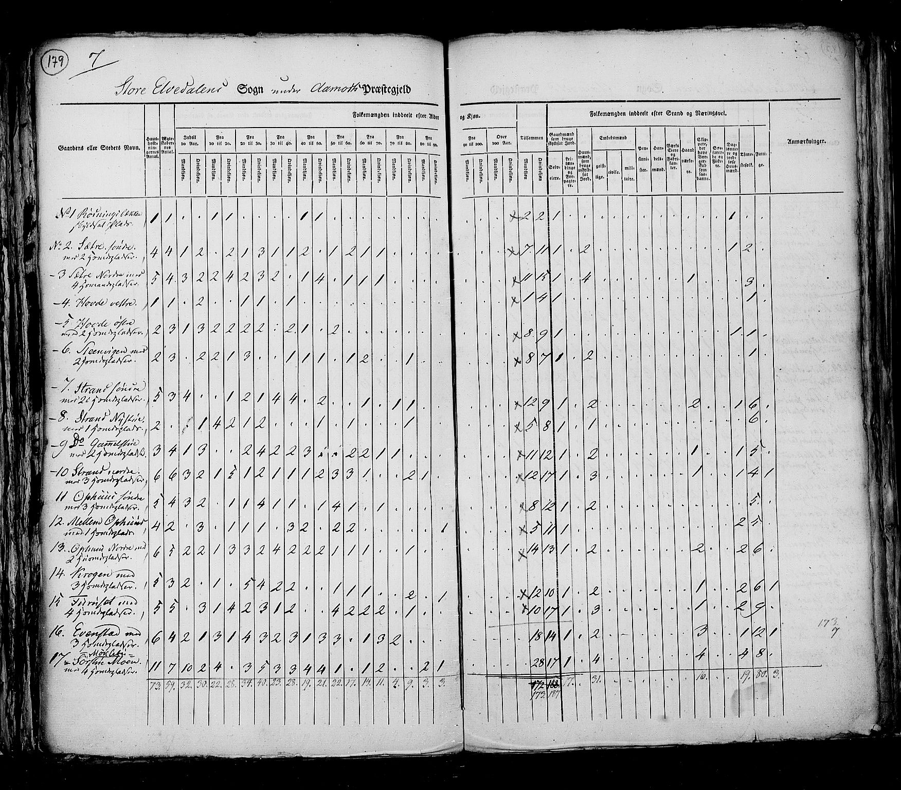 RA, Folketellingen 1825, bind 5: Hedemarken amt, 1825, s. 179