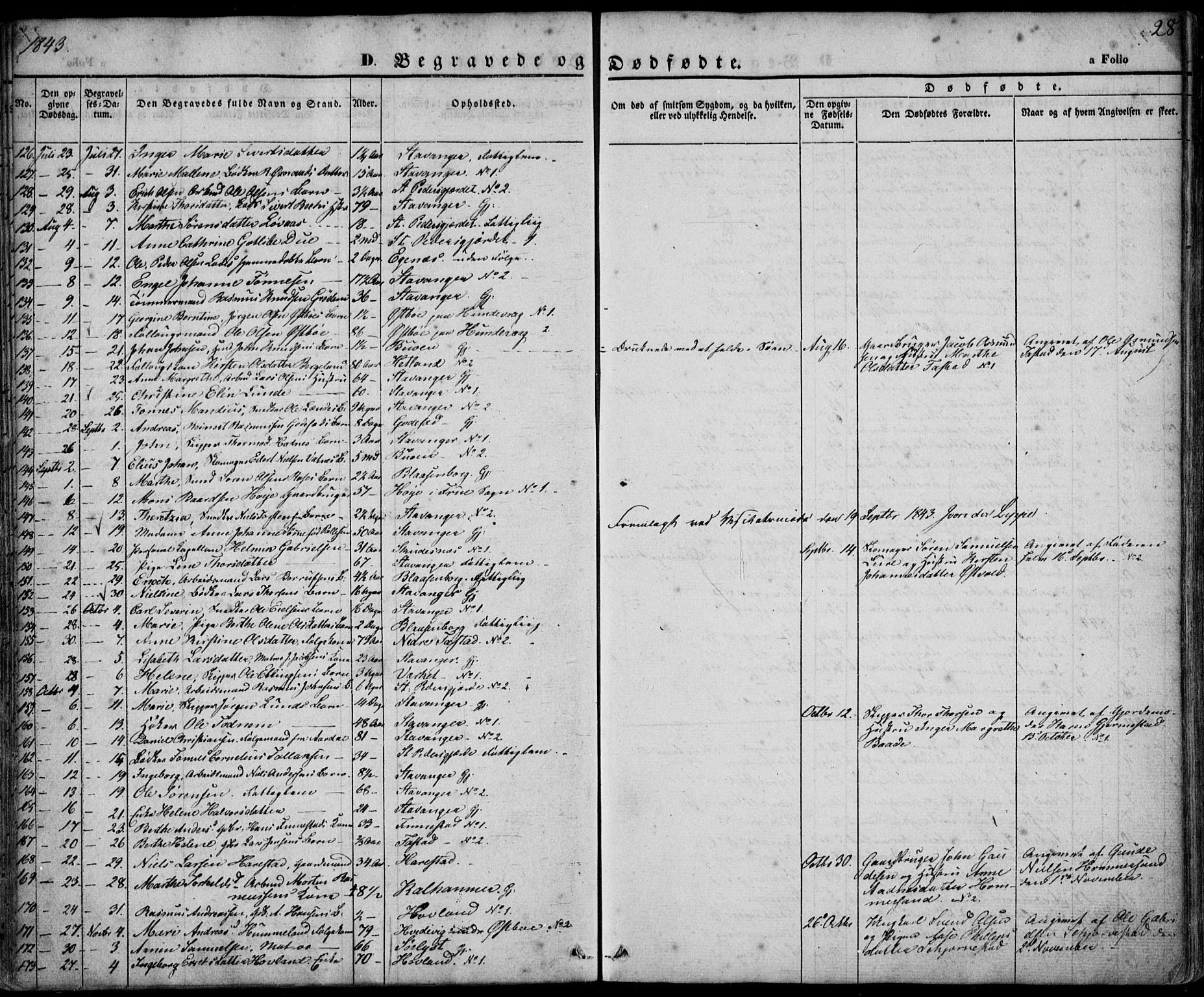 Domkirken sokneprestkontor, SAST/A-101812/001/30/30BA/L0014: Ministerialbok nr. A 13, 1841-1851, s. 28