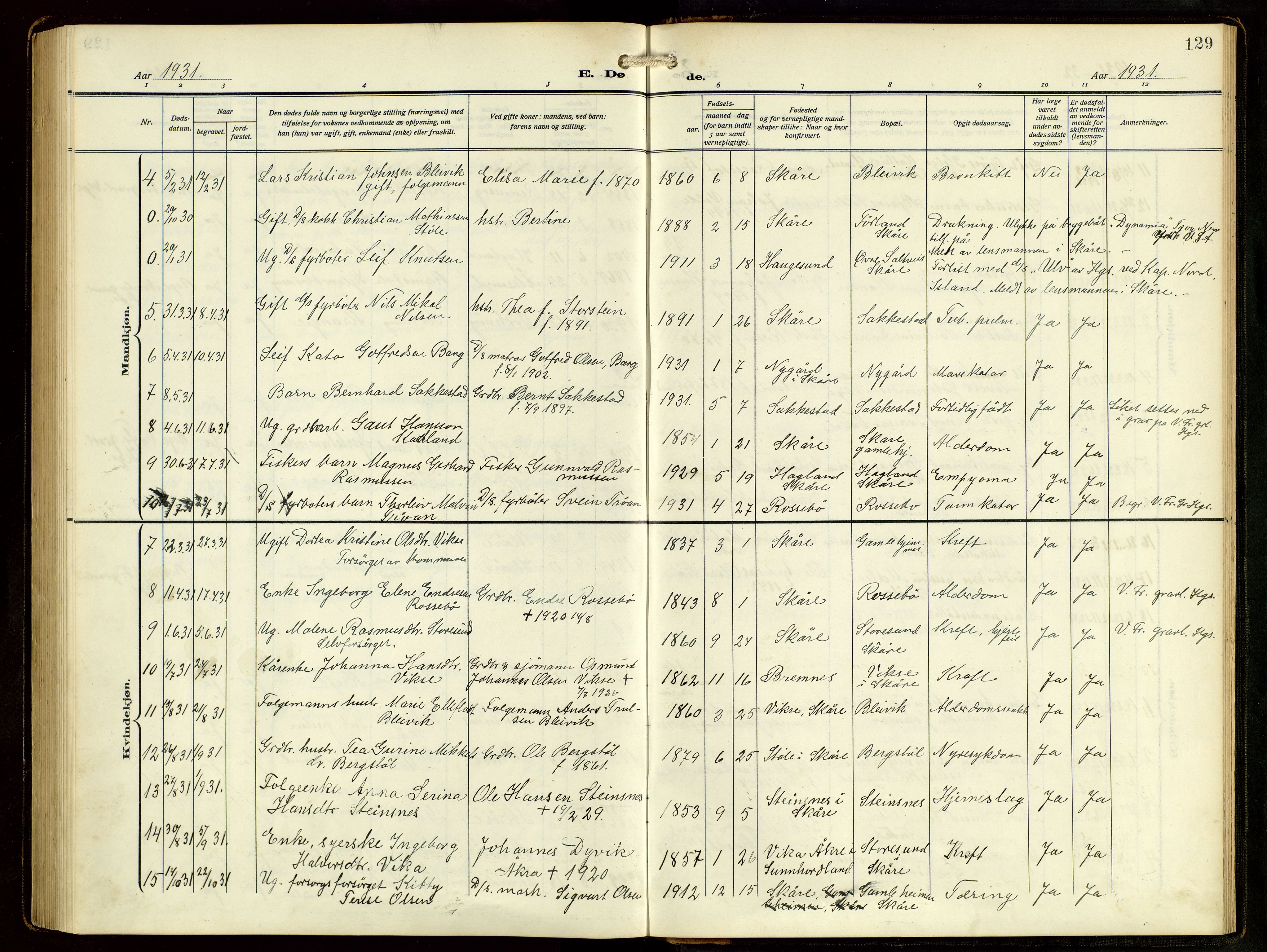 Haugesund sokneprestkontor, AV/SAST-A -101863/H/Ha/Hab/L0006: Klokkerbok nr. B 9, 1909-1951, s. 129