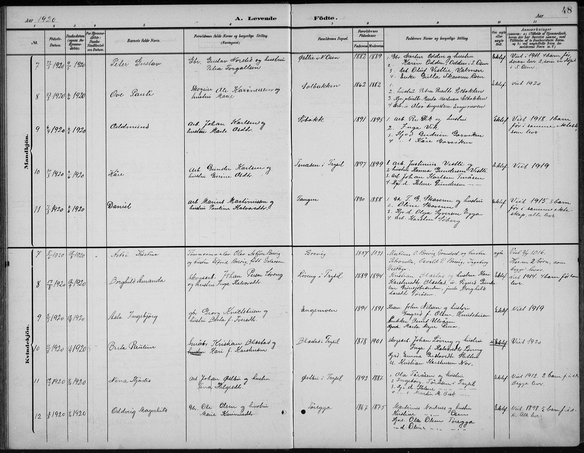 Åmot prestekontor, Hedmark, AV/SAH-PREST-056/H/Ha/Hab/L0003: Klokkerbok nr. 3, 1902-1938, s. 48