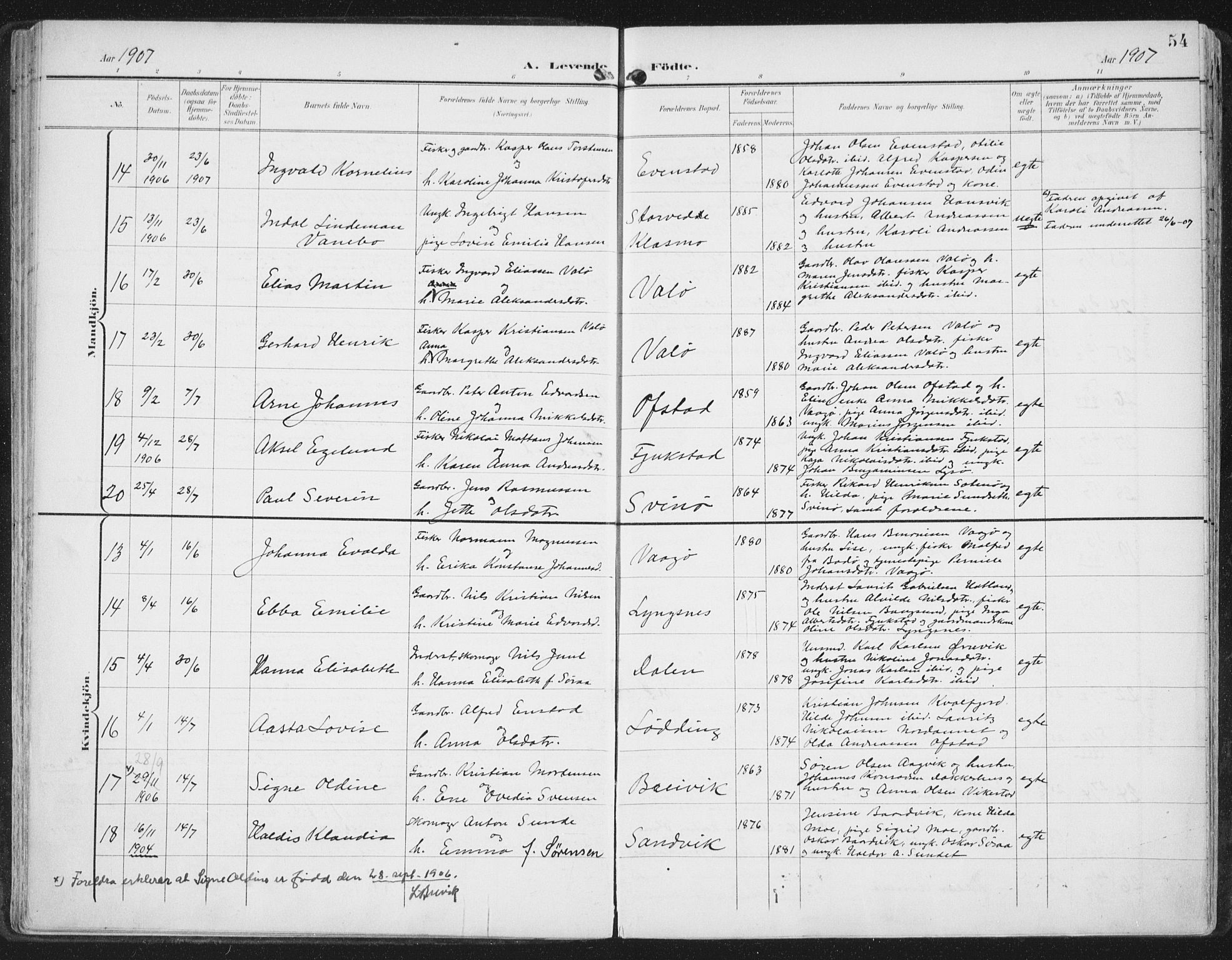 Ministerialprotokoller, klokkerbøker og fødselsregistre - Nord-Trøndelag, SAT/A-1458/786/L0688: Ministerialbok nr. 786A04, 1899-1912, s. 54