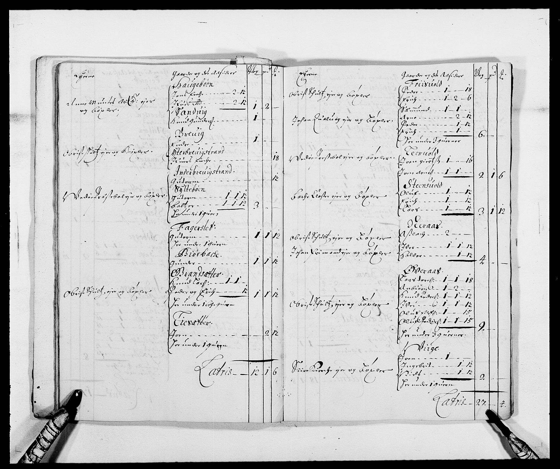 Rentekammeret inntil 1814, Reviderte regnskaper, Fogderegnskap, RA/EA-4092/R55/L3648: Fogderegnskap Romsdal, 1687-1689, s. 177