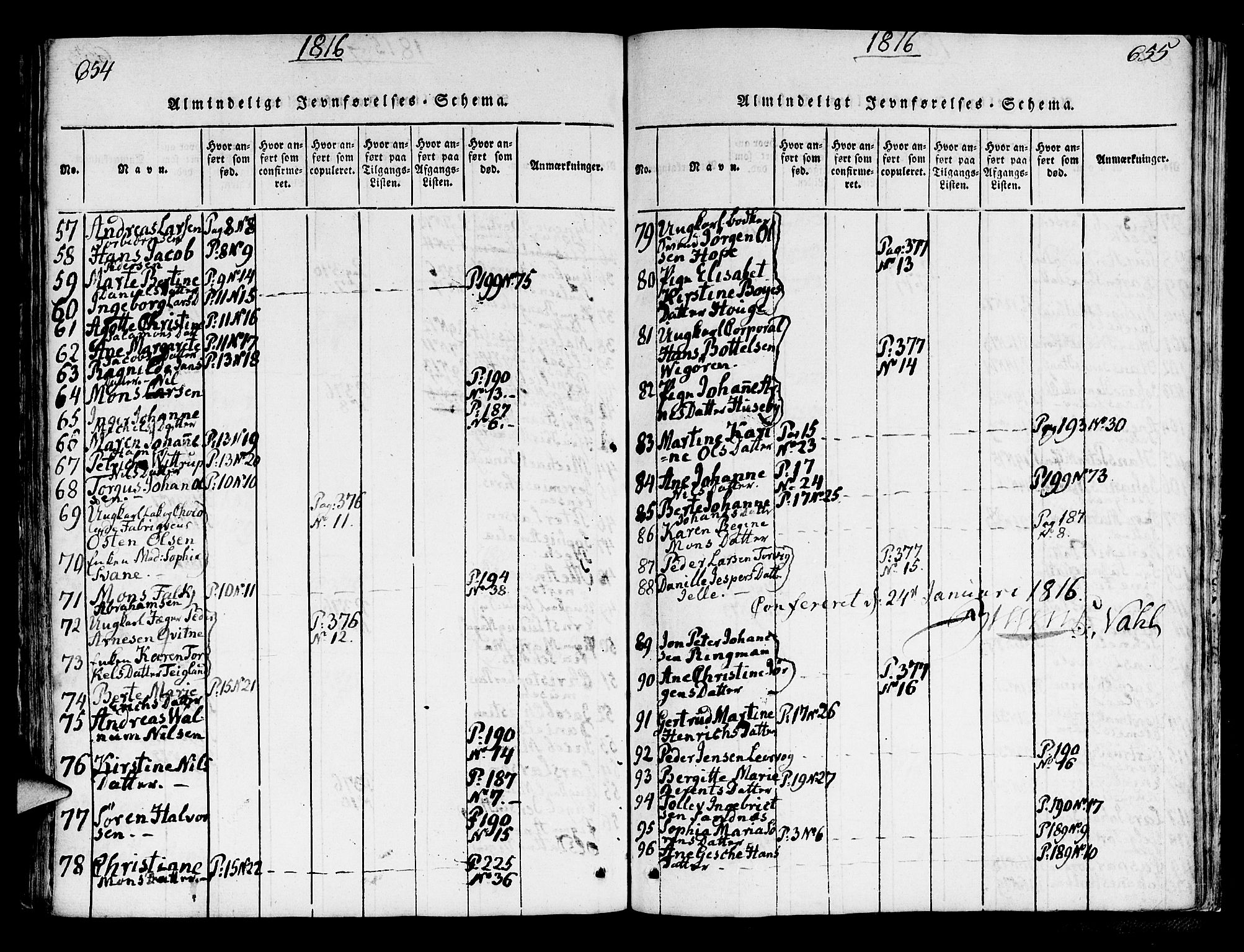 Korskirken sokneprestembete, SAB/A-76101/H/Hab: Klokkerbok nr. A 1b, 1815-1821, s. 654-655
