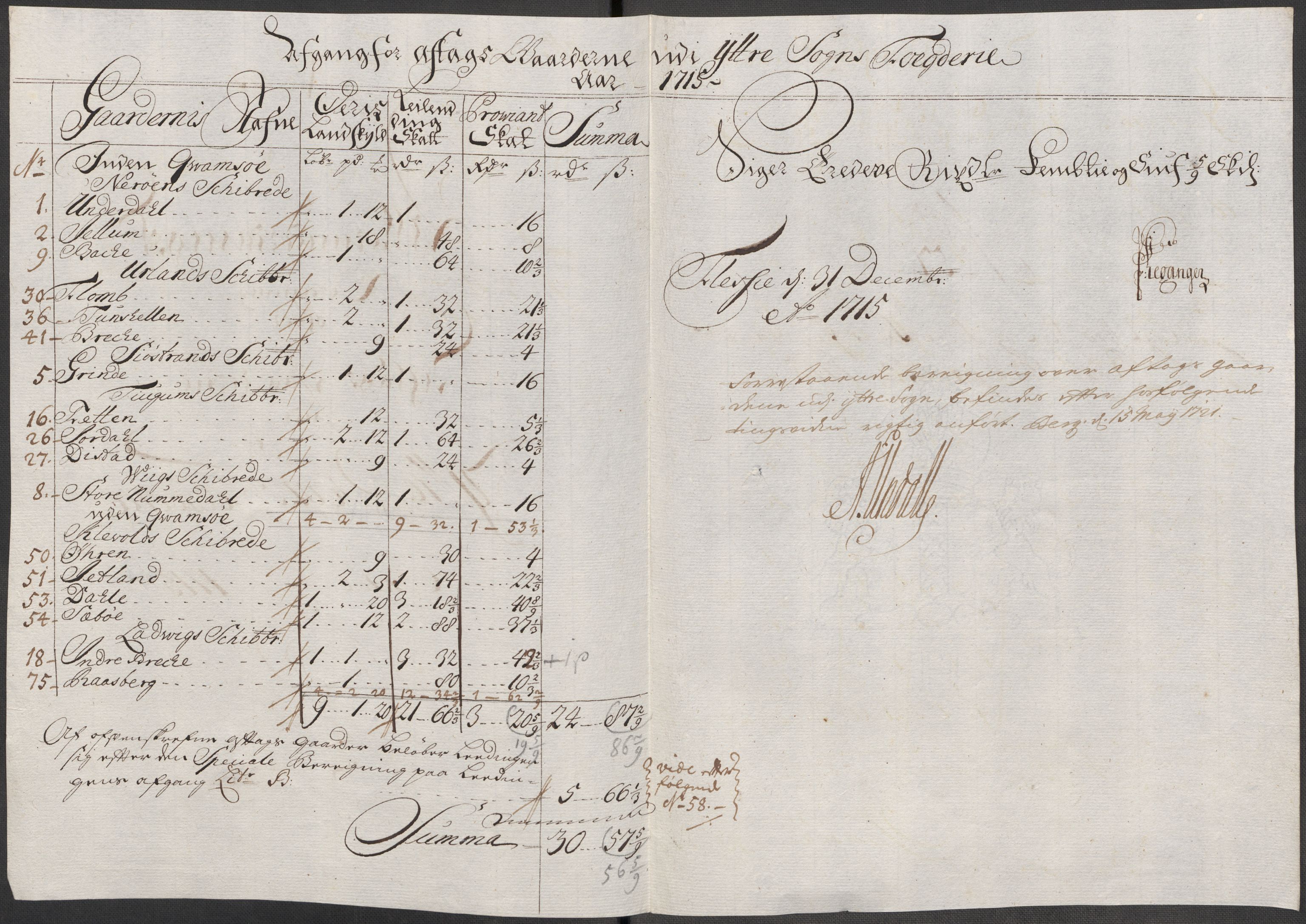 Rentekammeret inntil 1814, Reviderte regnskaper, Fogderegnskap, RA/EA-4092/R52/L3320: Fogderegnskap Sogn, 1715-1716, s. 272