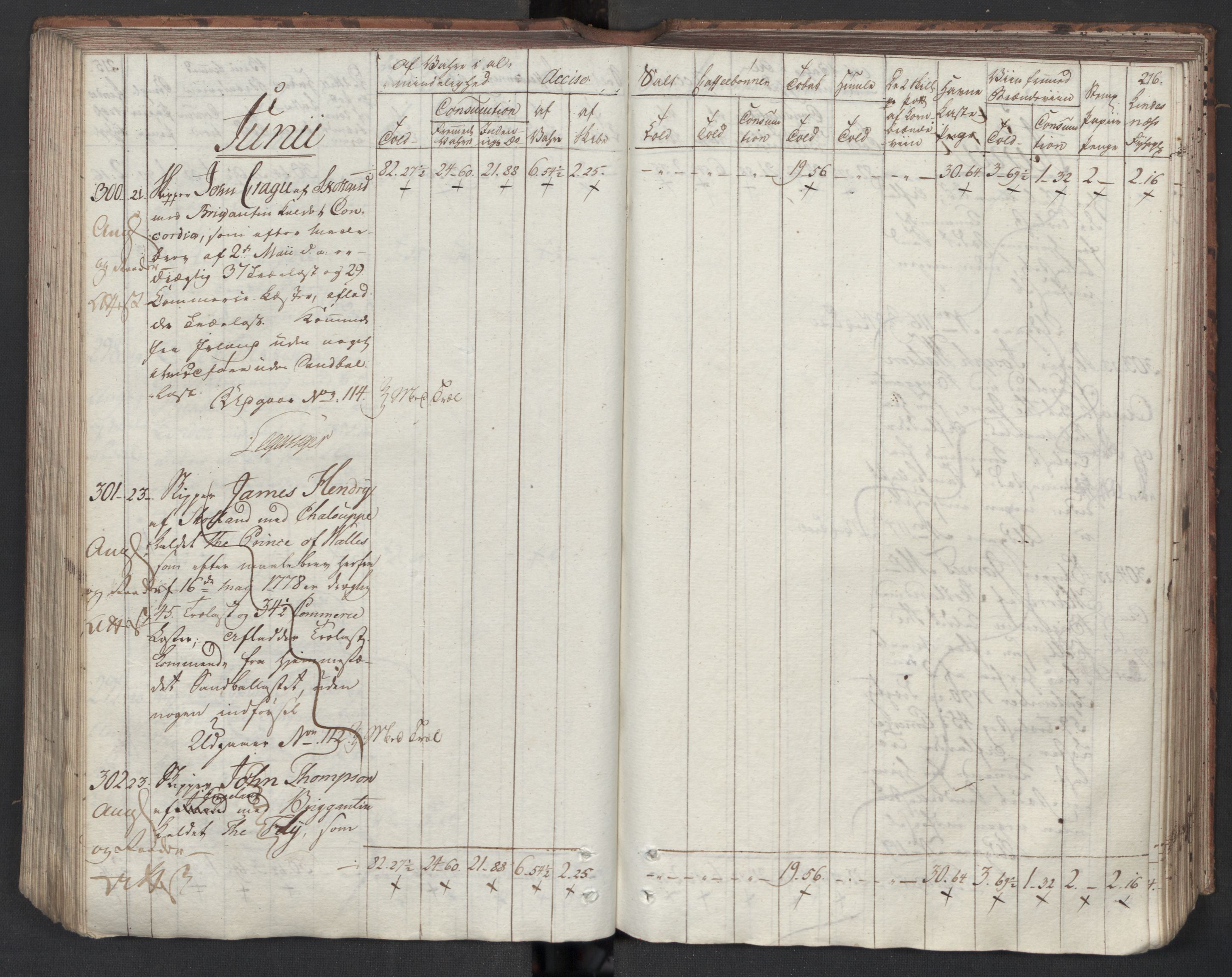 Generaltollkammeret, tollregnskaper, AV/RA-EA-5490/R33/L0204/0001: Tollregnskaper Trondheim A / Inngående tollbok I, 1794, s. 215b-216a