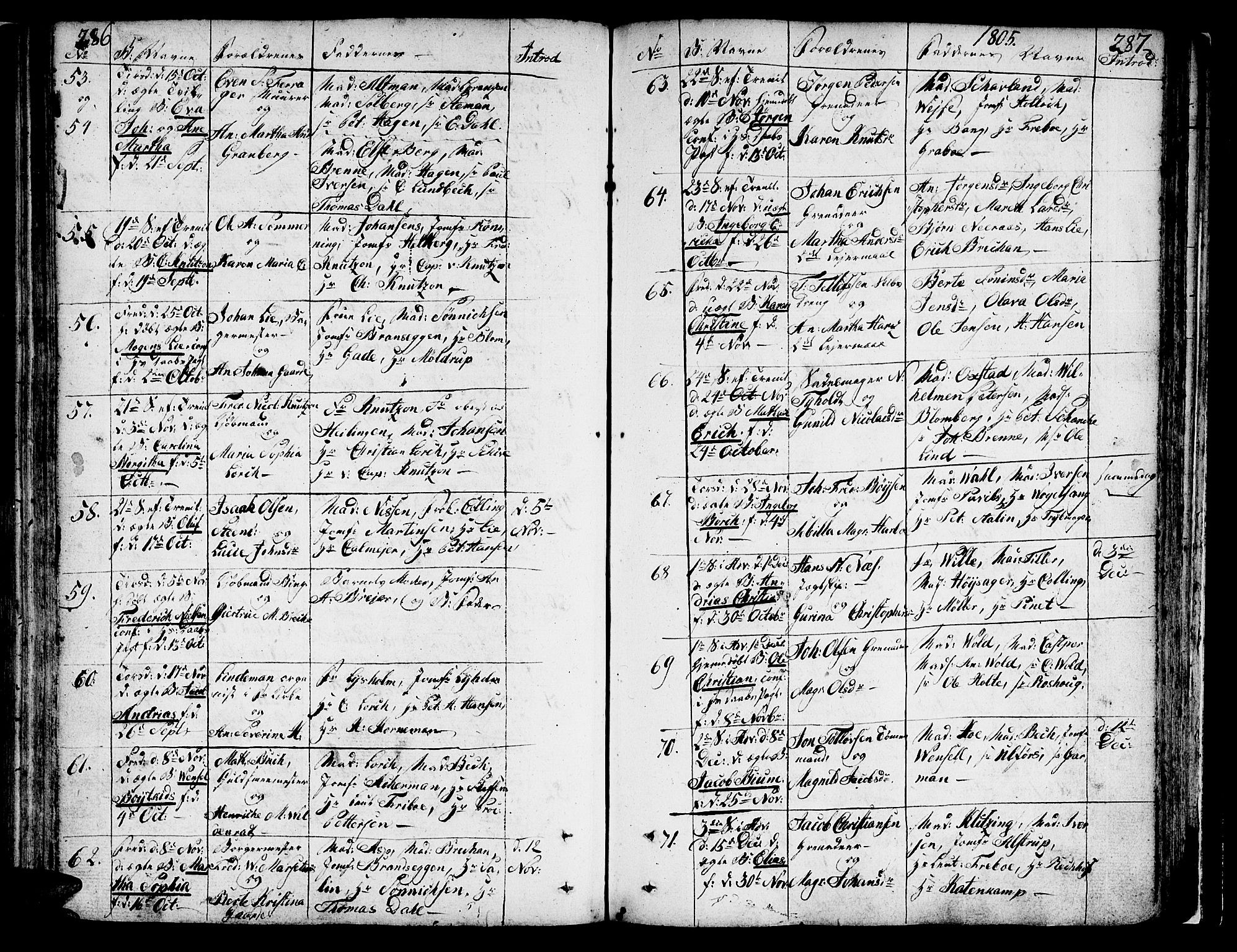 Ministerialprotokoller, klokkerbøker og fødselsregistre - Sør-Trøndelag, SAT/A-1456/602/L0104: Ministerialbok nr. 602A02, 1774-1814, s. 286-287