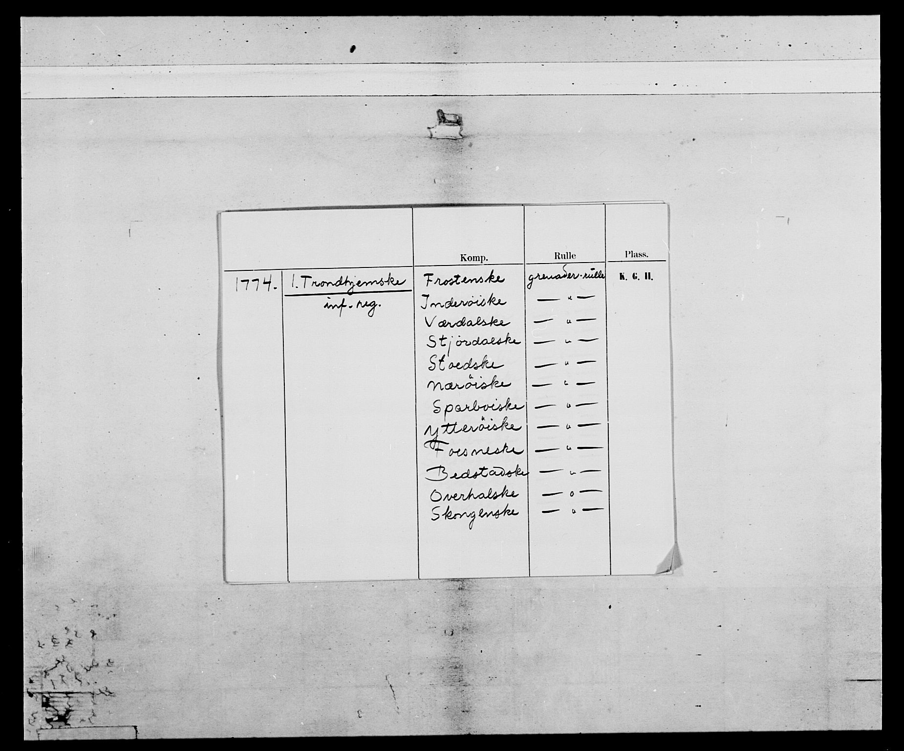 Generalitets- og kommissariatskollegiet, Det kongelige norske kommissariatskollegium, AV/RA-EA-5420/E/Eh/L0073: 1. Trondheimske nasjonale infanteriregiment, 1774-1779, s. 2