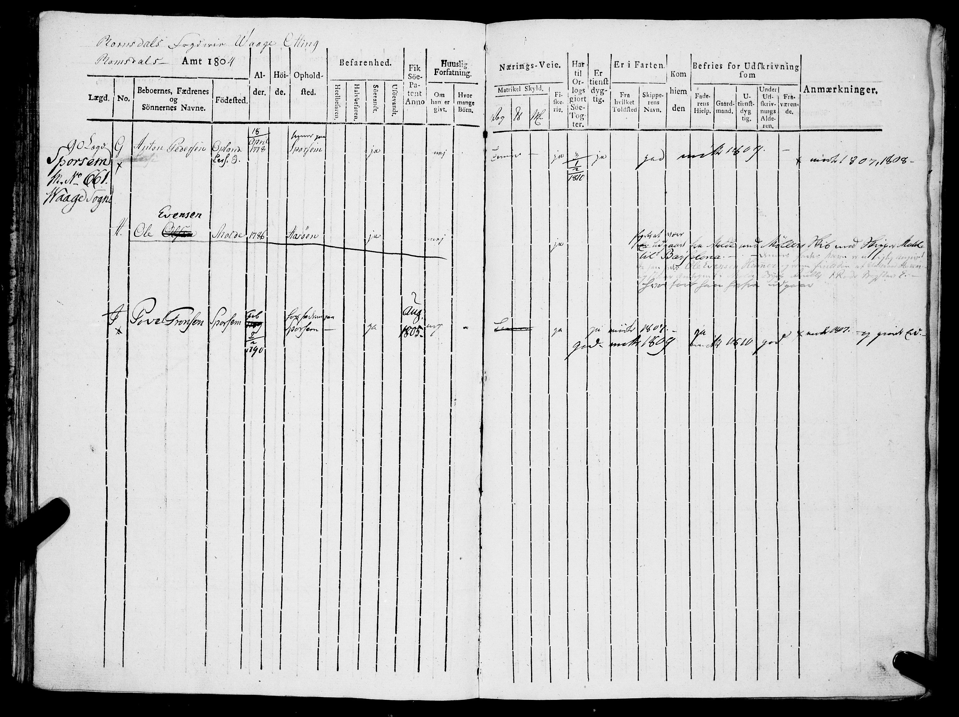 Sjøinnrulleringen - Trondhjemske distrikt, SAT/A-5121/01/L0321/0001: -- / Hovedrulle, for Romsdals amt, Romdals fogderi, 1804