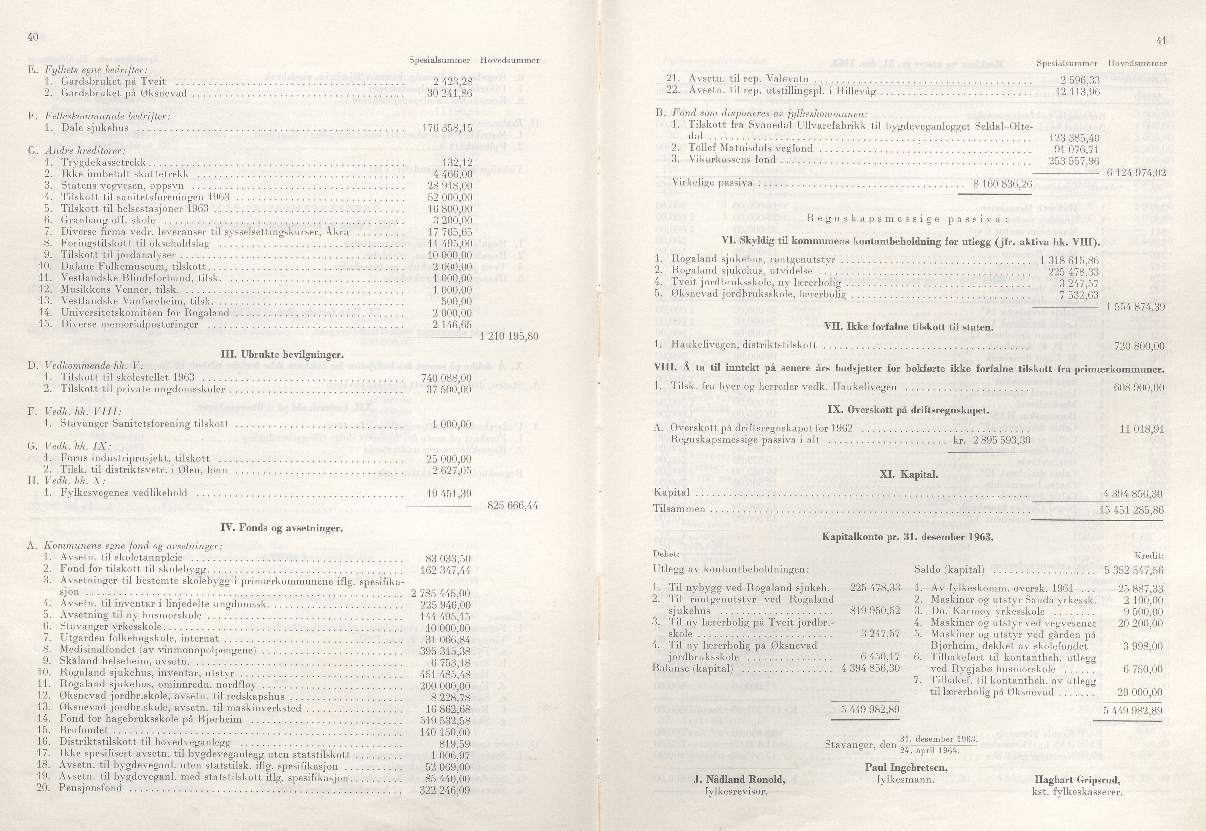 Rogaland fylkeskommune - Fylkesrådmannen , IKAR/A-900/A/Aa/Aaa/L0084: Møtebok , 1964, s. 40-41