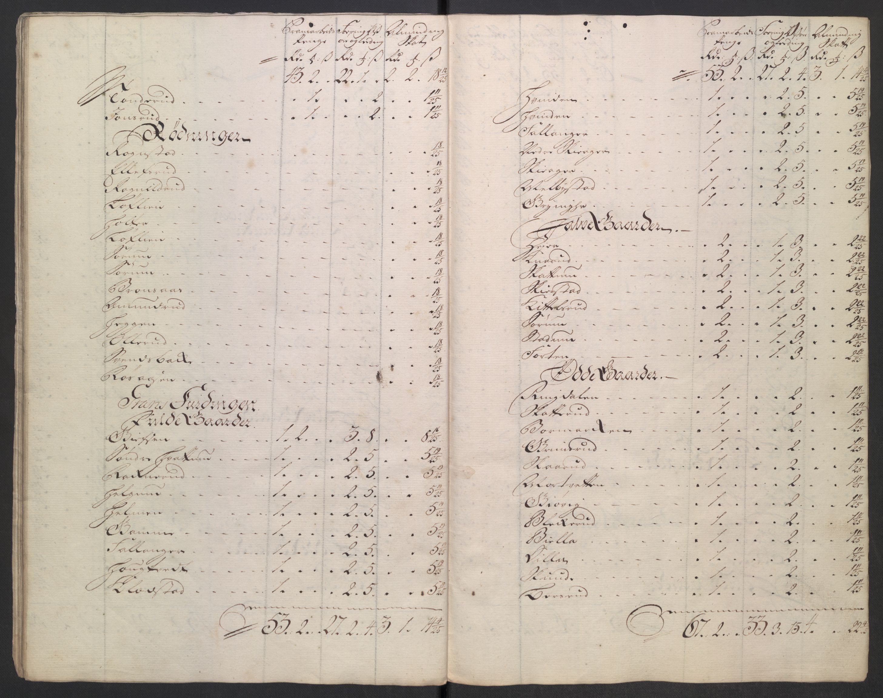 Rentekammeret inntil 1814, Reviderte regnskaper, Fogderegnskap, AV/RA-EA-4092/R18/L1346: Fogderegnskap Hadeland, Toten og Valdres, 1747-1748, s. 72