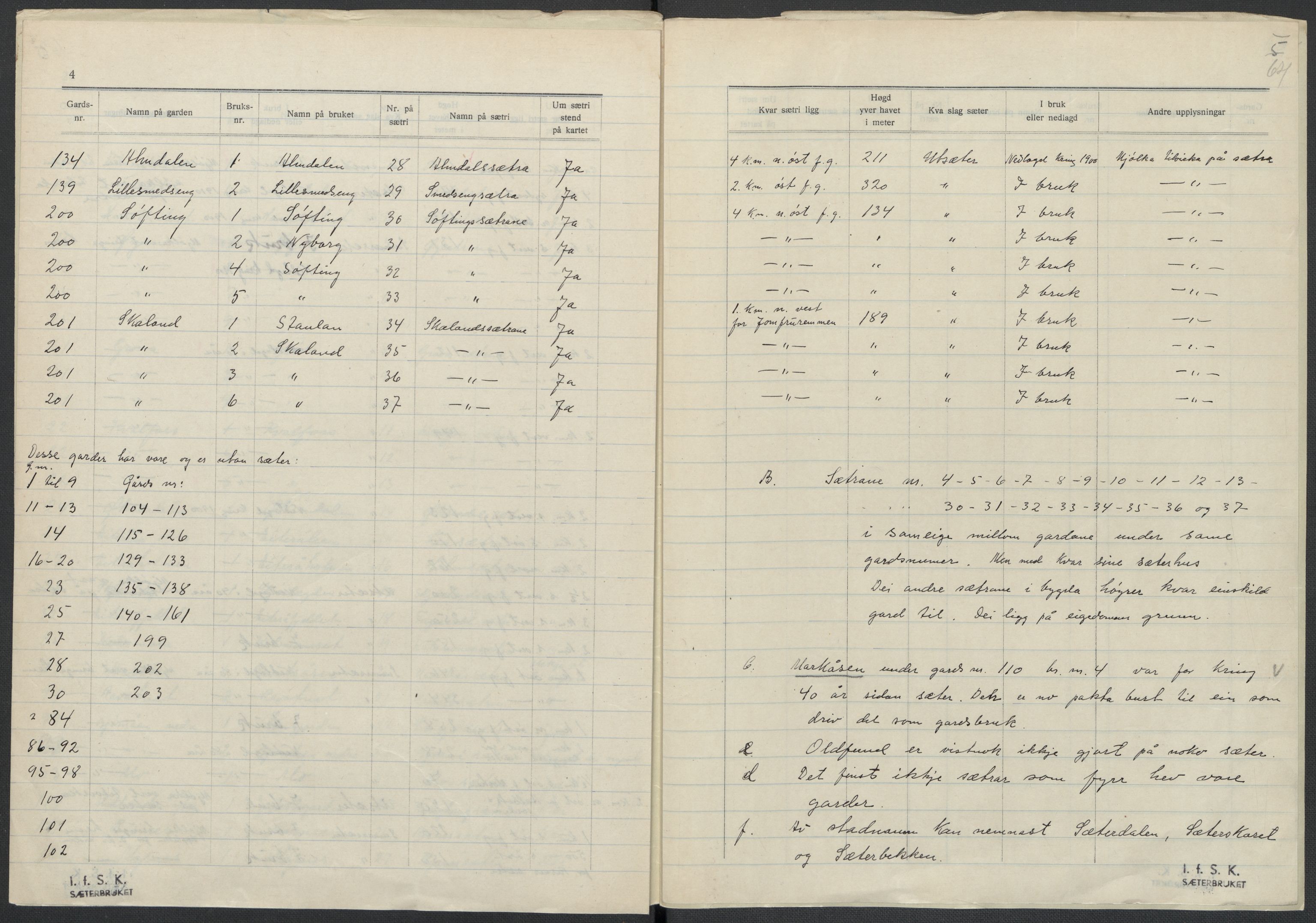 Instituttet for sammenlignende kulturforskning, AV/RA-PA-0424/F/Fc/L0016/0001: Eske B16: / Nordland (perm XLVI), 1932-1938, s. 64