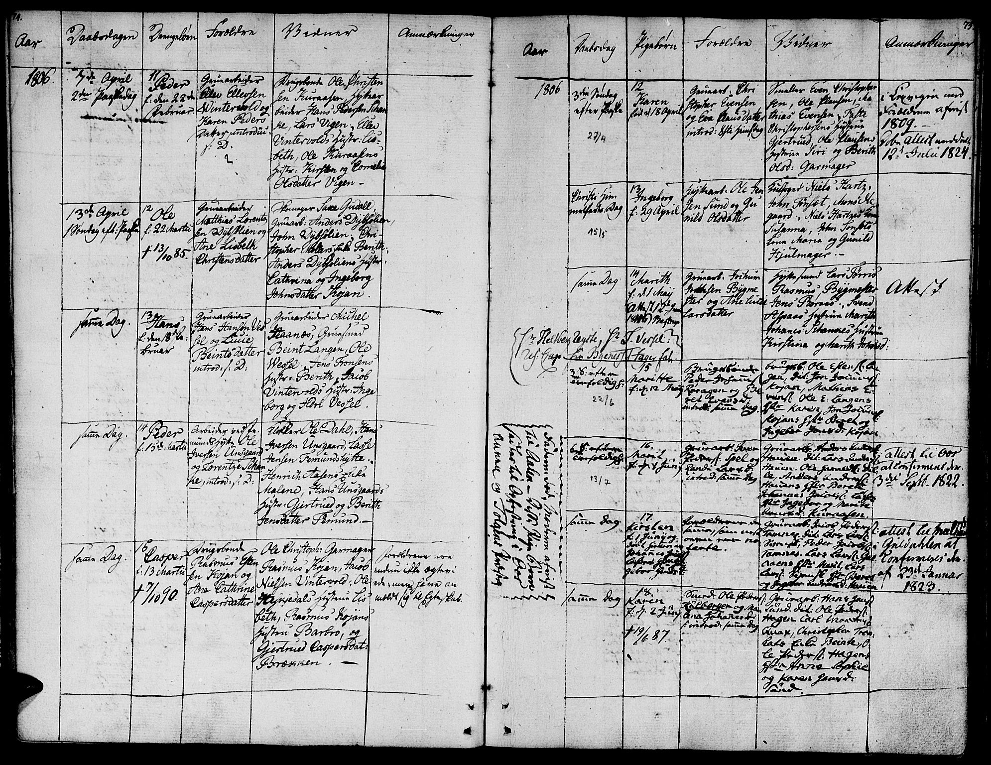 Ministerialprotokoller, klokkerbøker og fødselsregistre - Sør-Trøndelag, AV/SAT-A-1456/681/L0928: Ministerialbok nr. 681A06, 1806-1816, s. 74-75