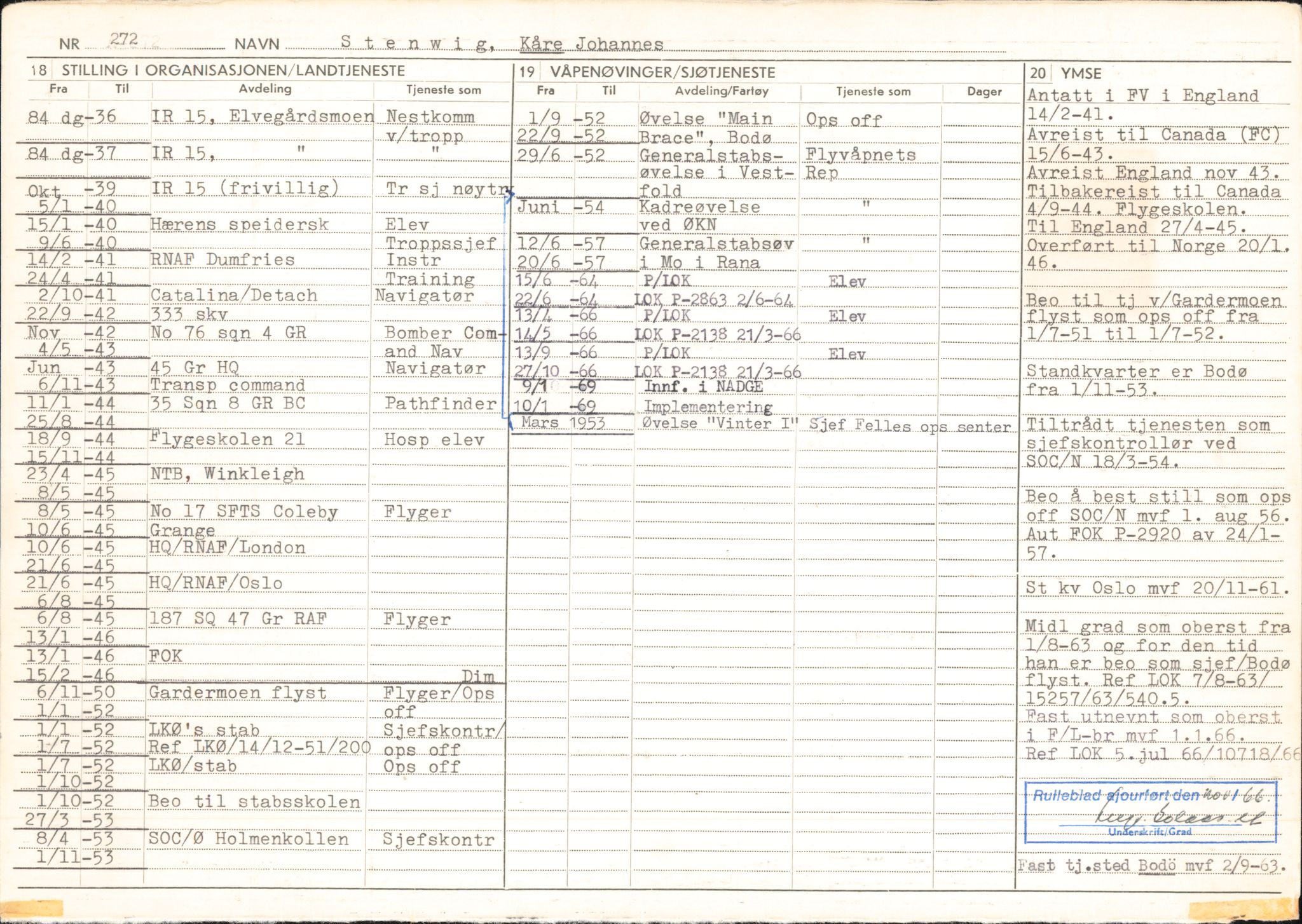 Forsvaret, Forsvarets overkommando/Luftforsvarsstaben, AV/RA-RAFA-4079/P/Pa/L0048: Personellpapirer, 1916, s. 6