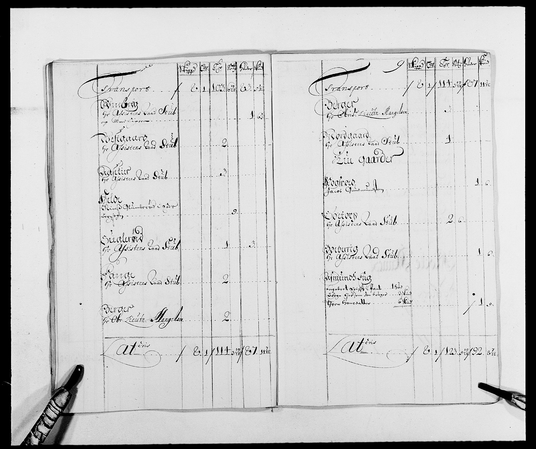 Rentekammeret inntil 1814, Reviderte regnskaper, Fogderegnskap, AV/RA-EA-4092/R01/L0007: Fogderegnskap Idd og Marker, 1687-1688, s. 289