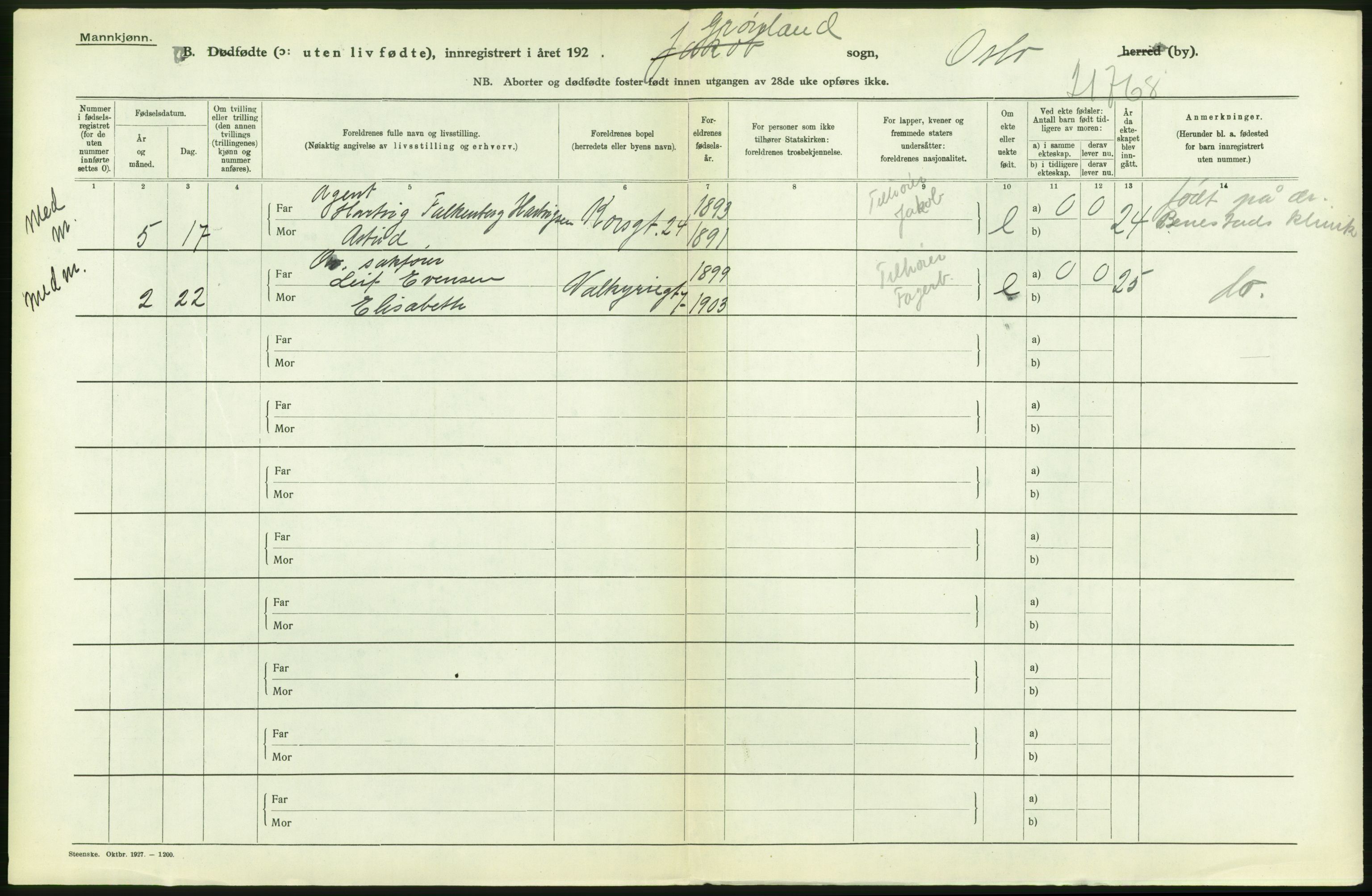 Statistisk sentralbyrå, Sosiodemografiske emner, Befolkning, AV/RA-S-2228/D/Df/Dfc/Dfcg/L0010: Oslo: Døde kvinner, dødfødte, 1927, s. 100