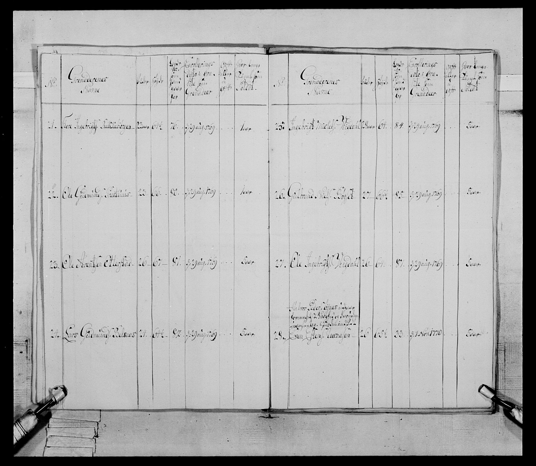 Generalitets- og kommissariatskollegiet, Det kongelige norske kommissariatskollegium, RA/EA-5420/E/Eh/L0084: 3. Trondheimske nasjonale infanteriregiment, 1769-1773, s. 122